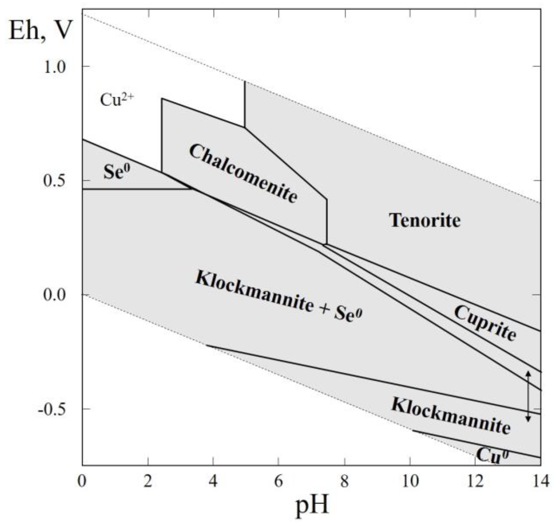 Minerals 07 00188 g005