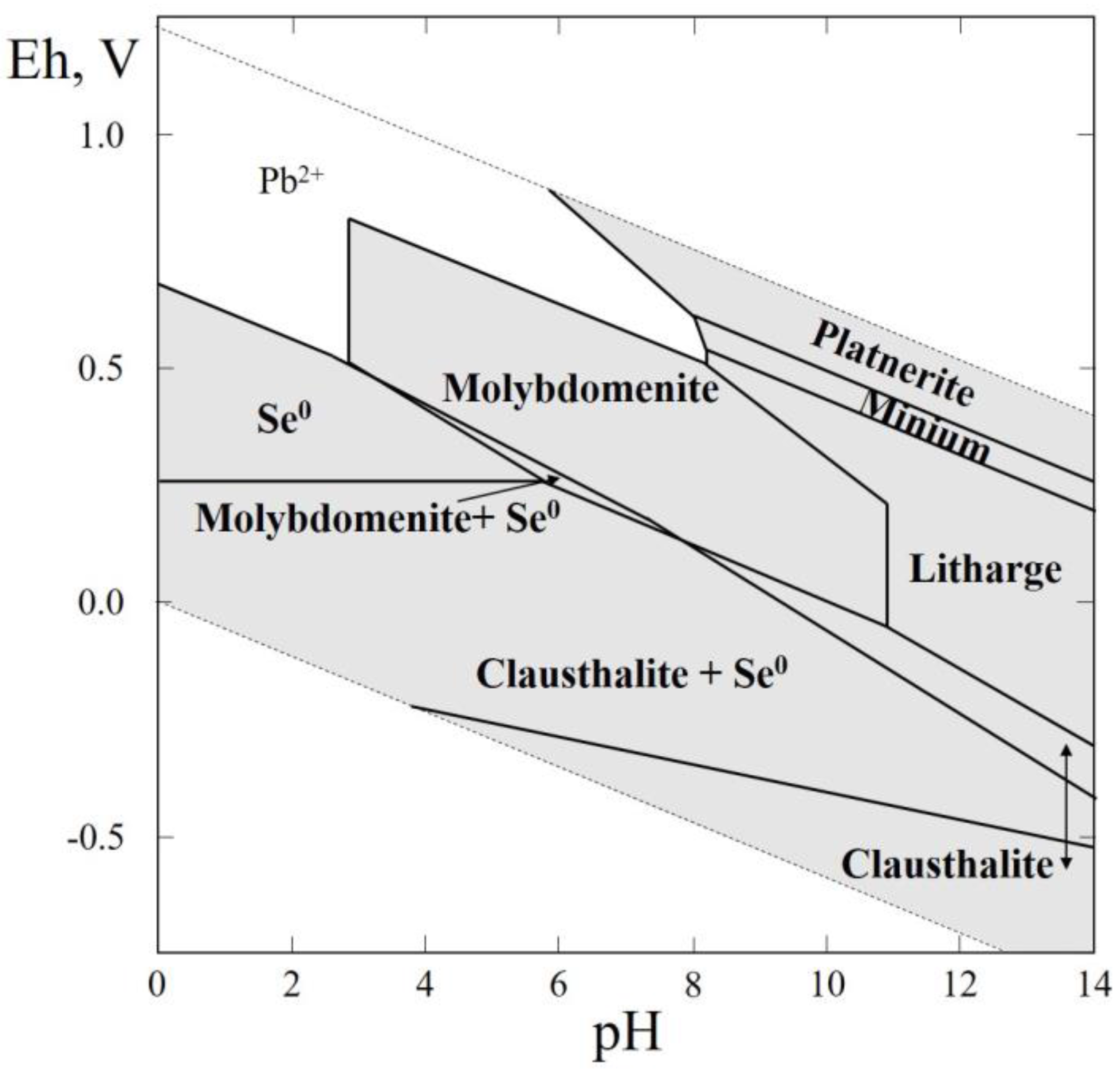 Minerals 07 00188 g006