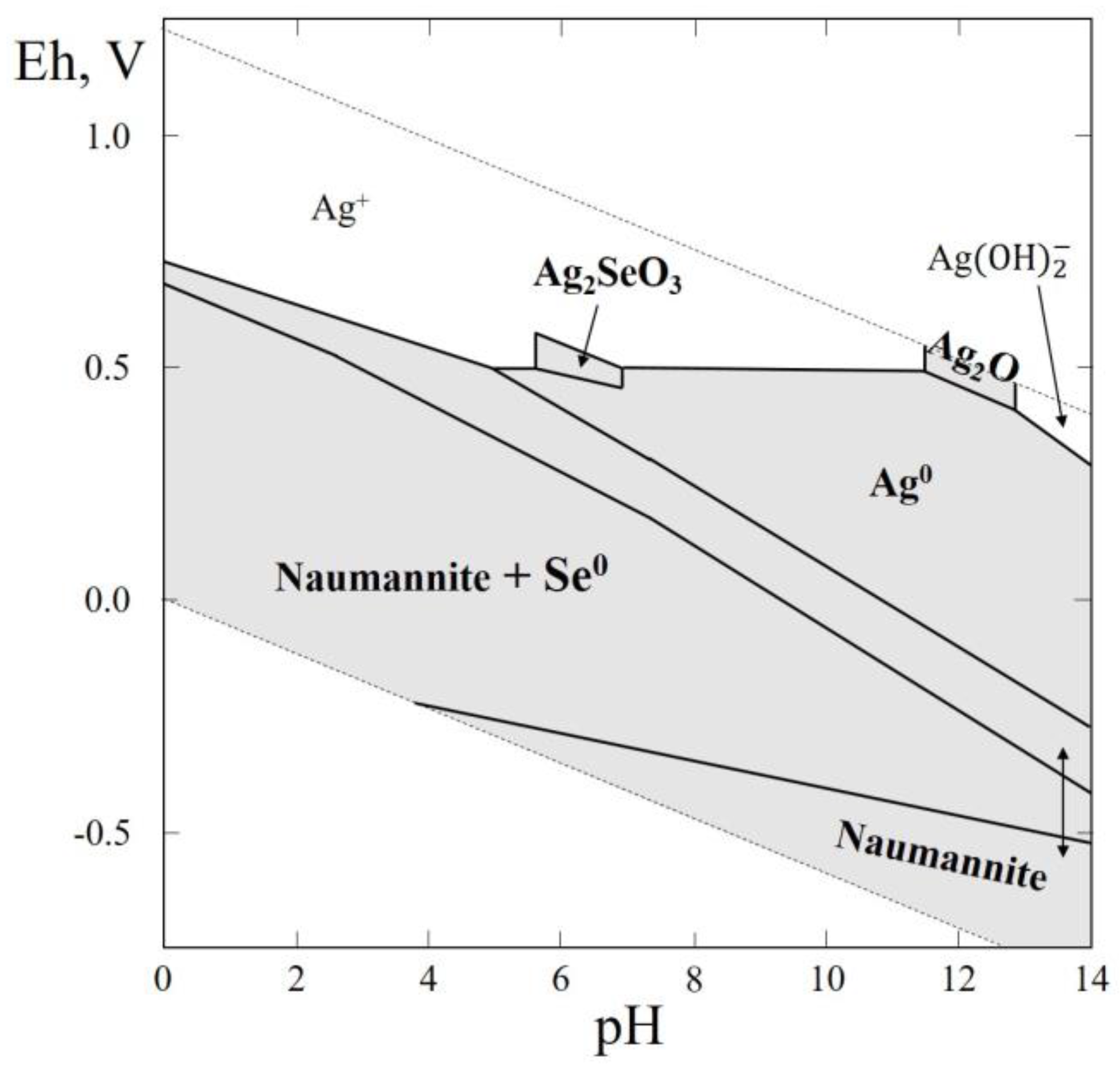 Minerals 07 00188 g010