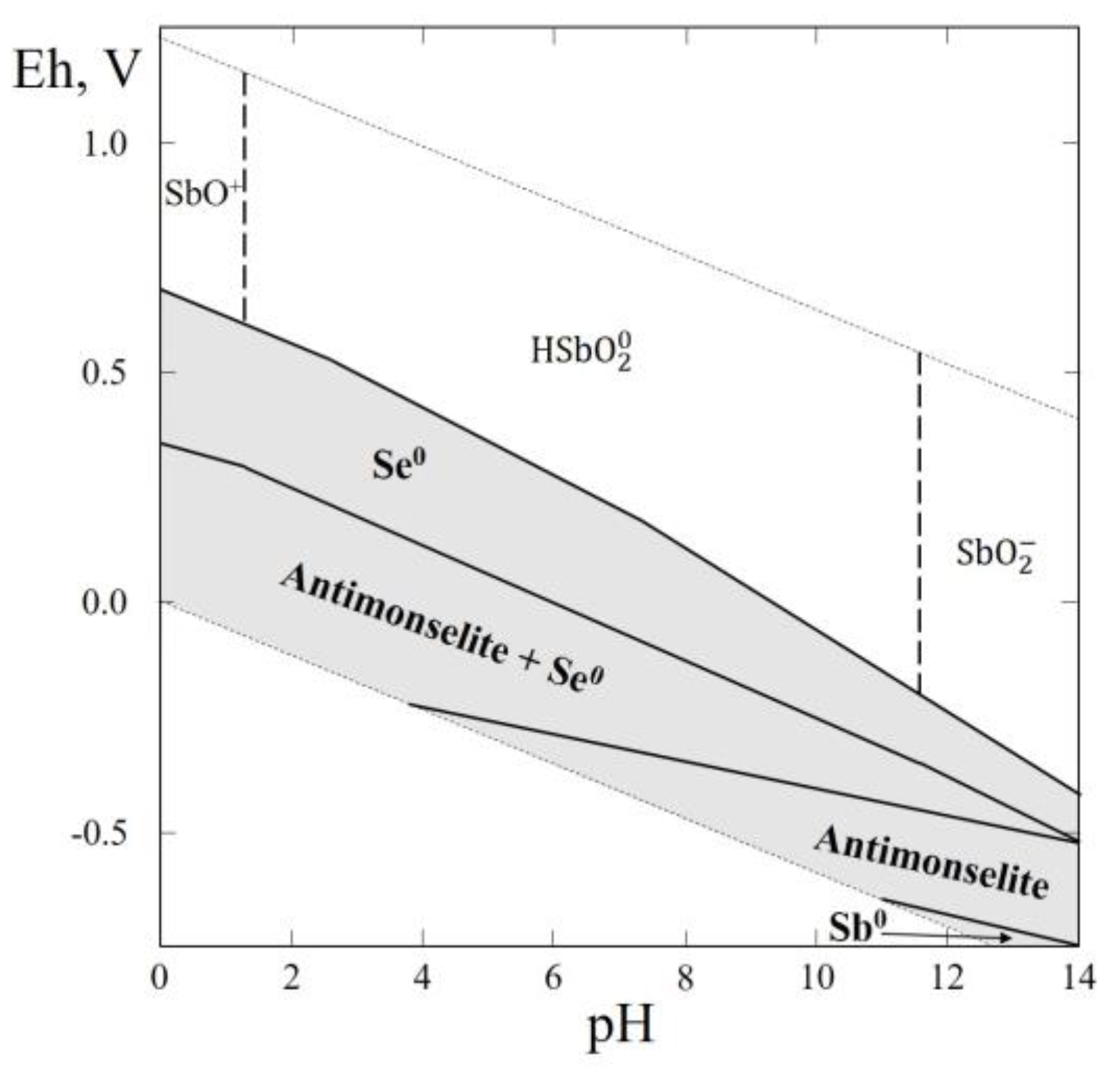 Minerals 07 00188 g013
