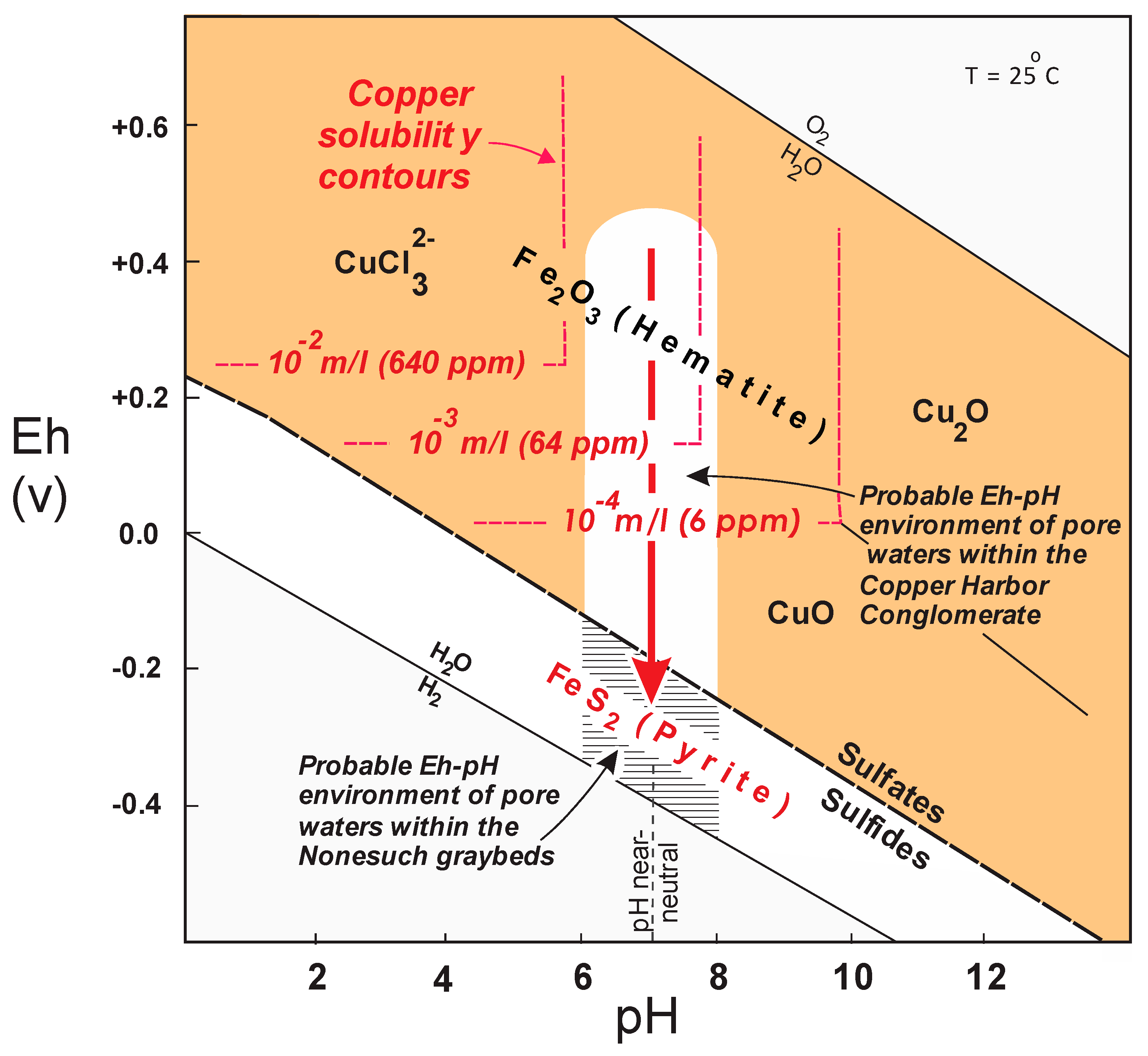 Minerals 07 00192 g002 550