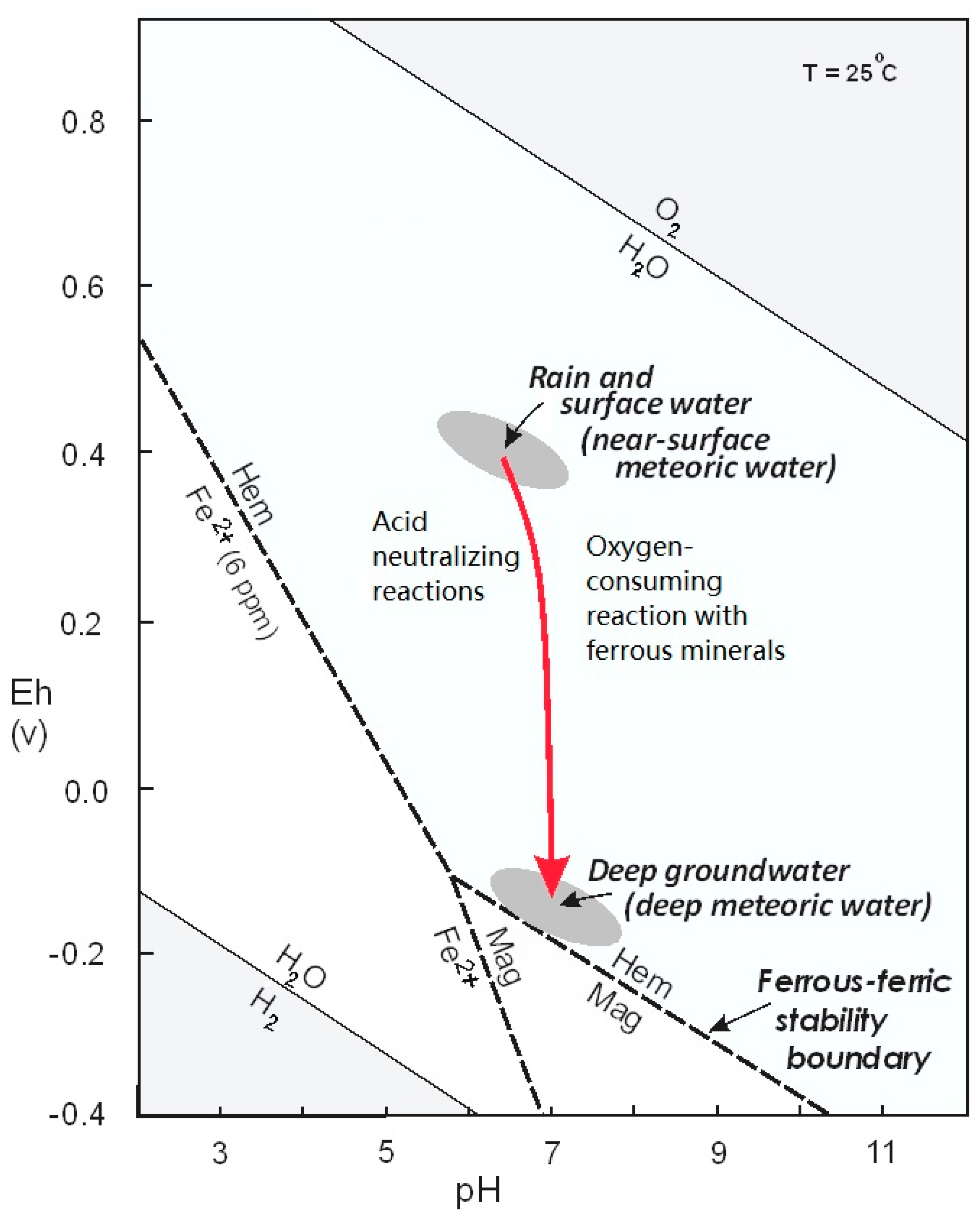 Minerals 07 00192 g003 550