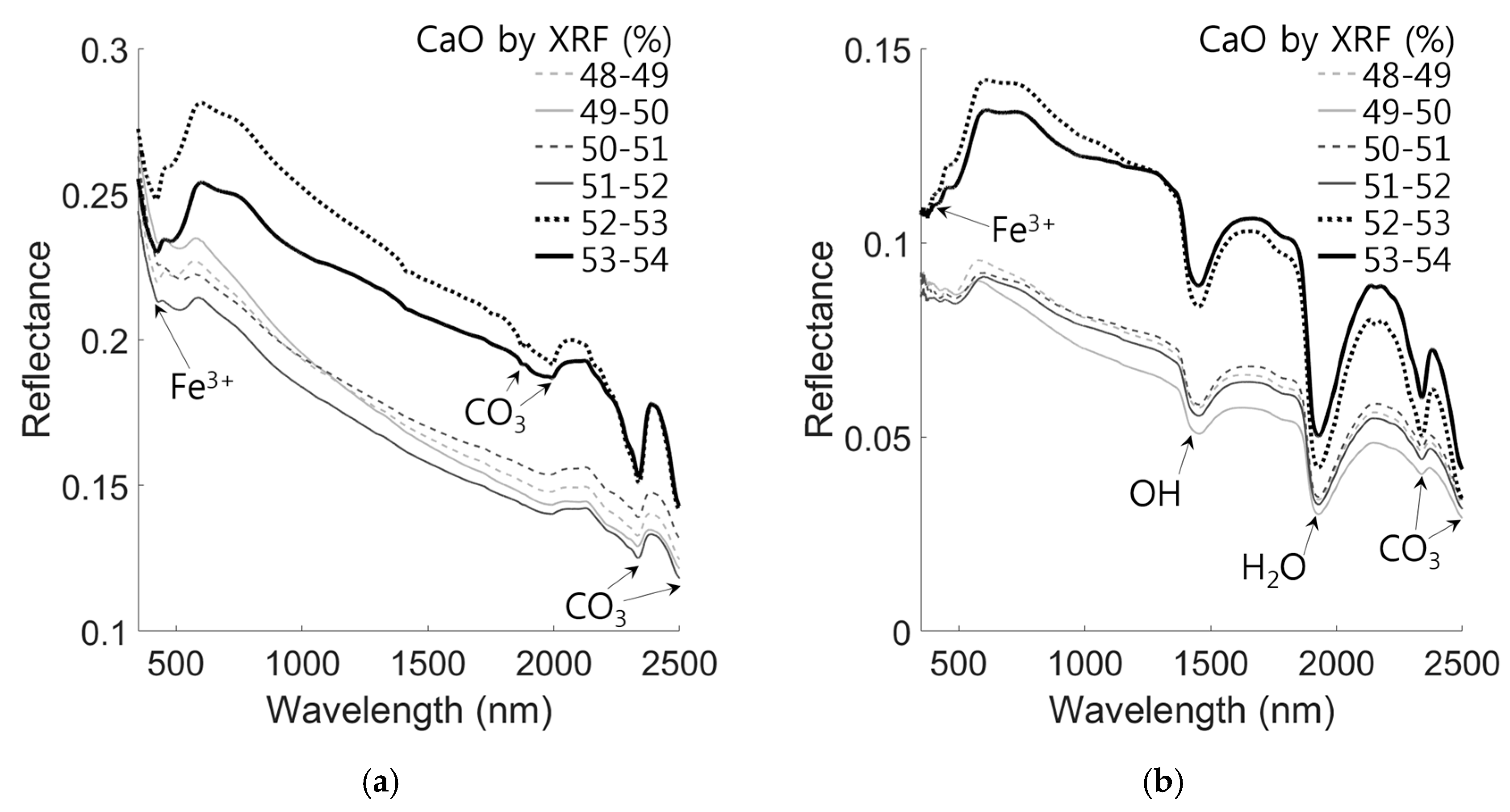Minerals 07 00193 g001