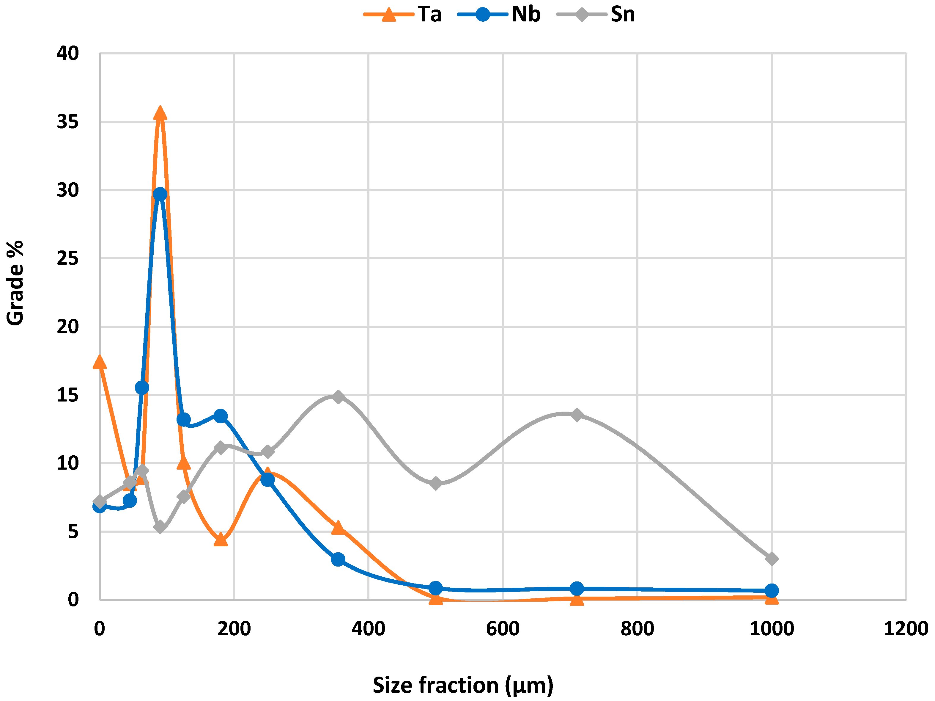 Minerals 07 00194 g002 550