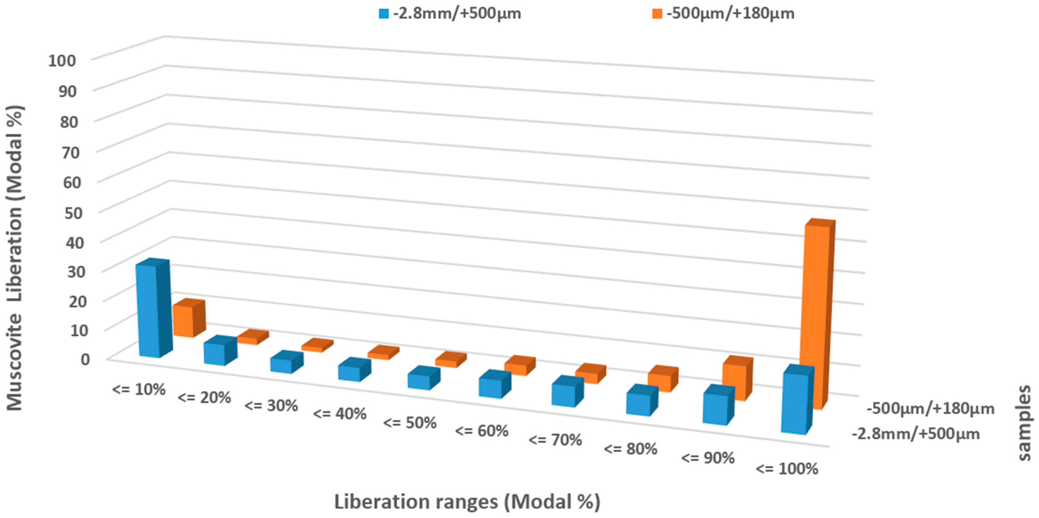 Minerals 07 00194 g004 550