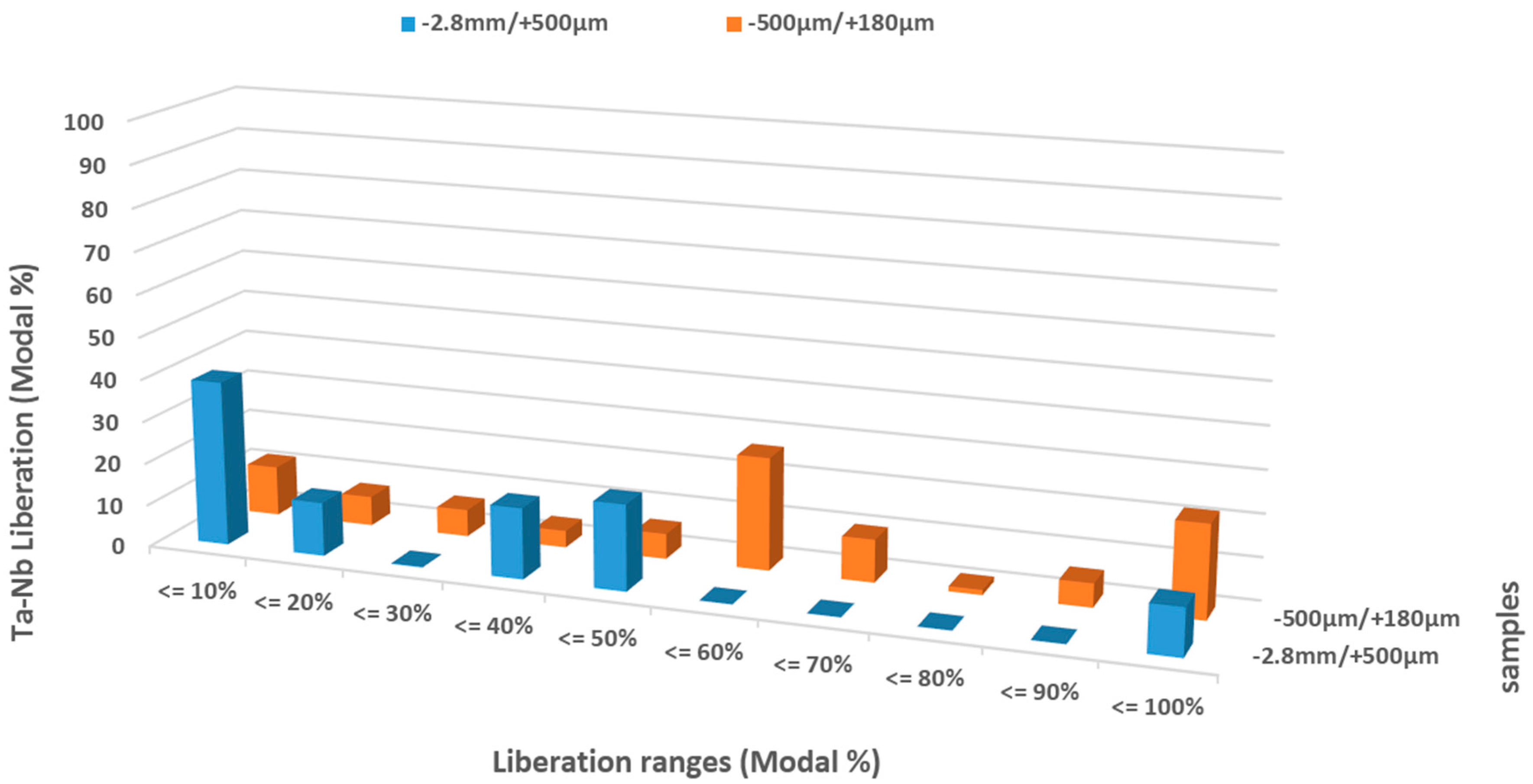 Minerals 07 00194 g005 550