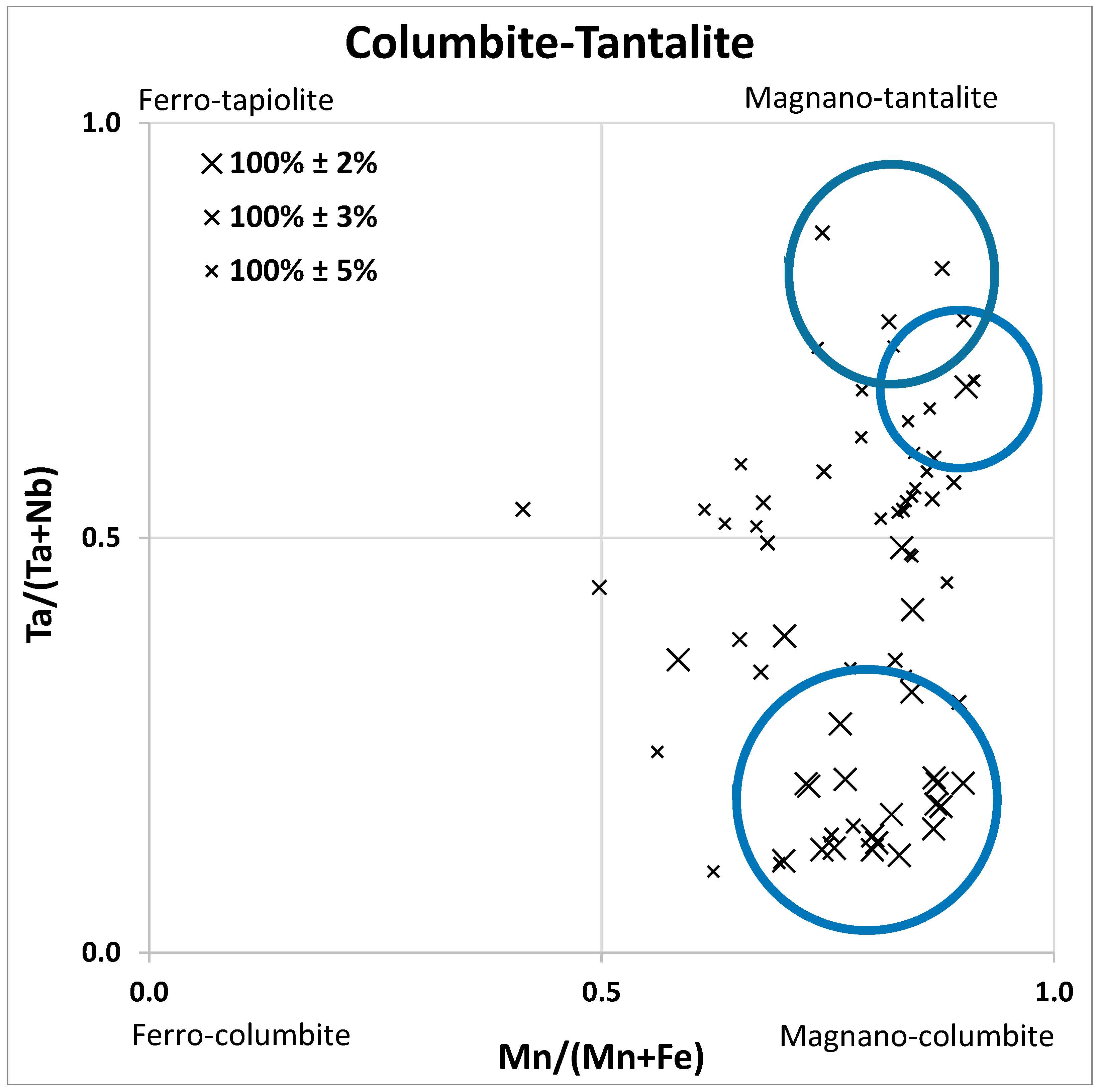 Minerals 07 00194 g010 550