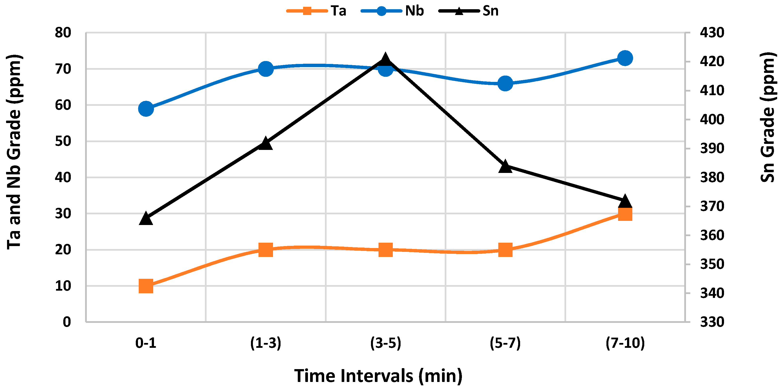 Minerals 07 00194 g017 550