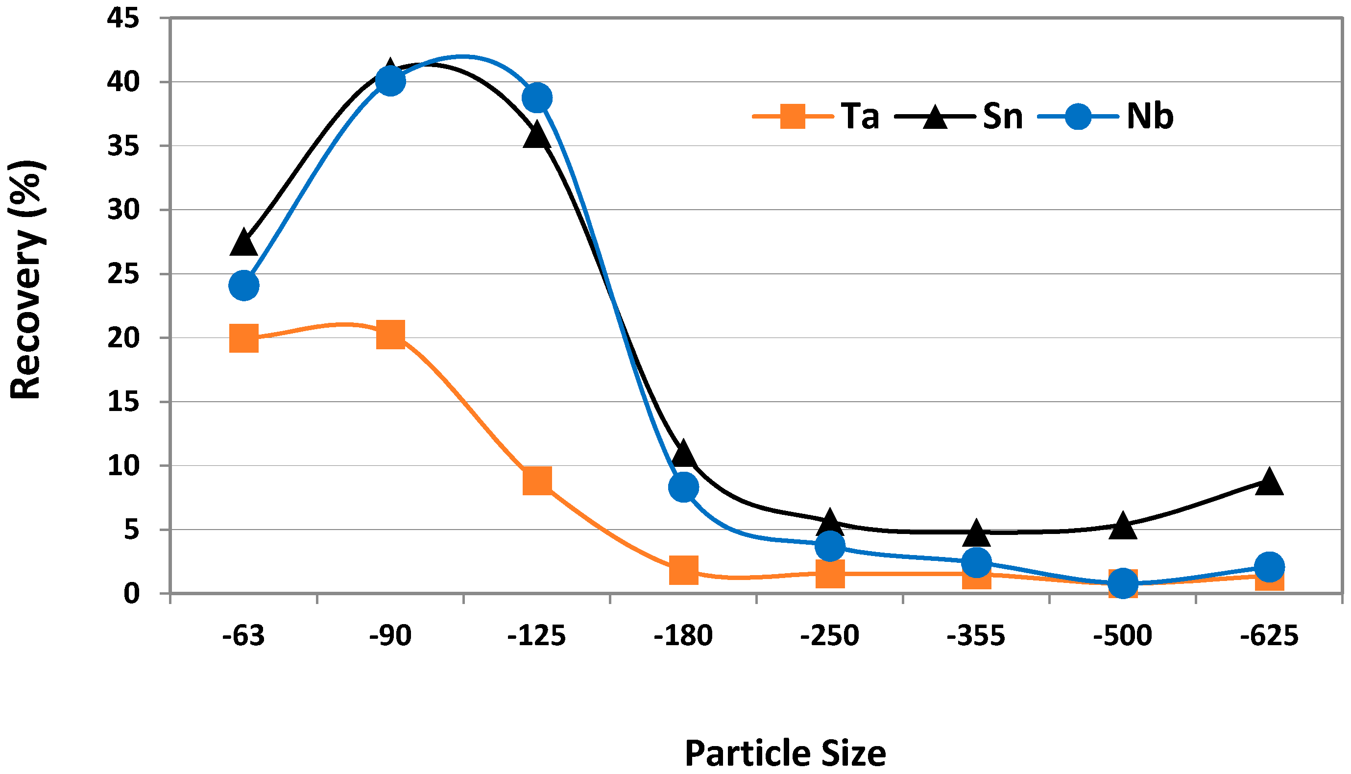 Minerals 07 00194 g018 550