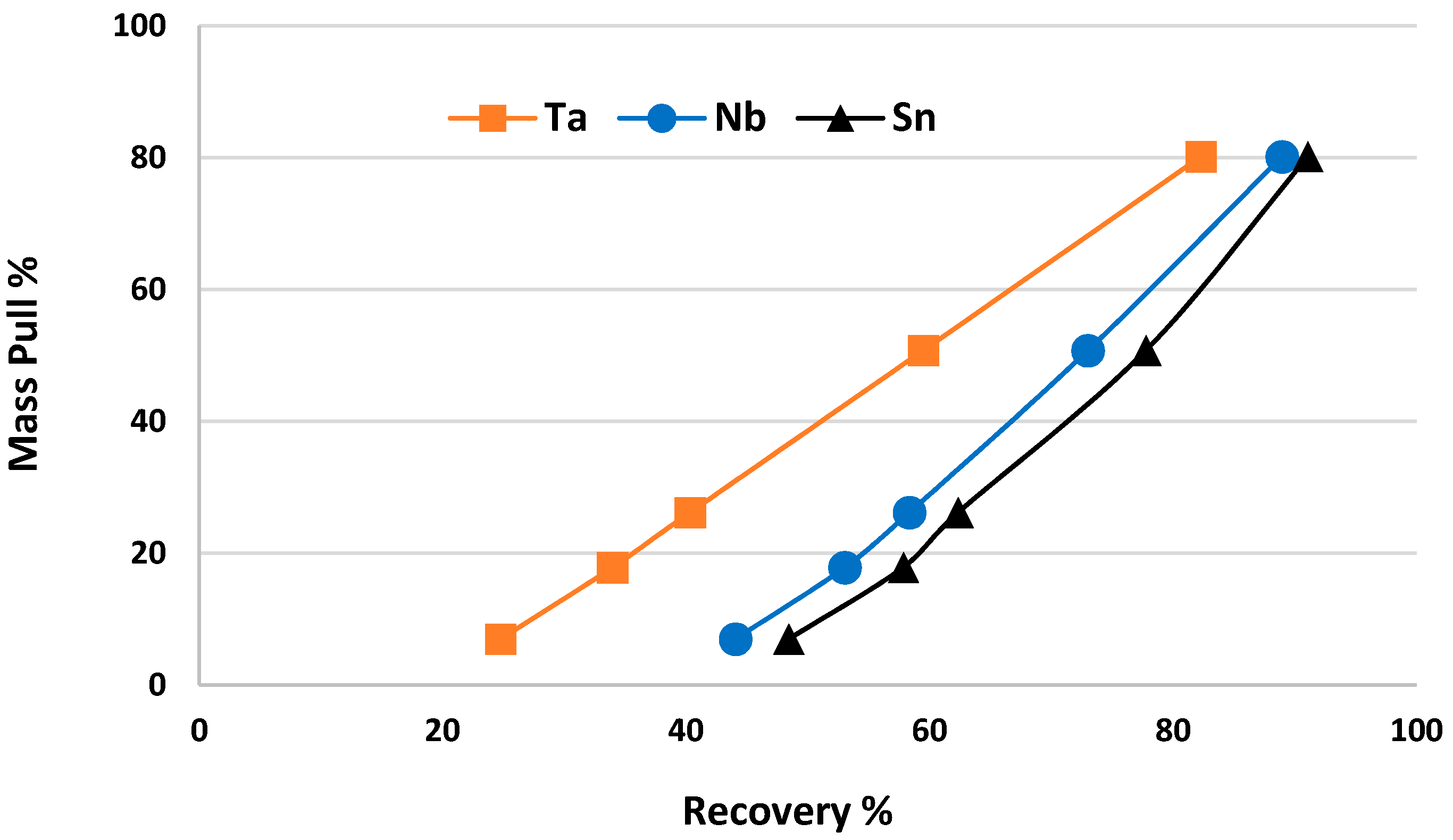 Minerals 07 00194 g019 550