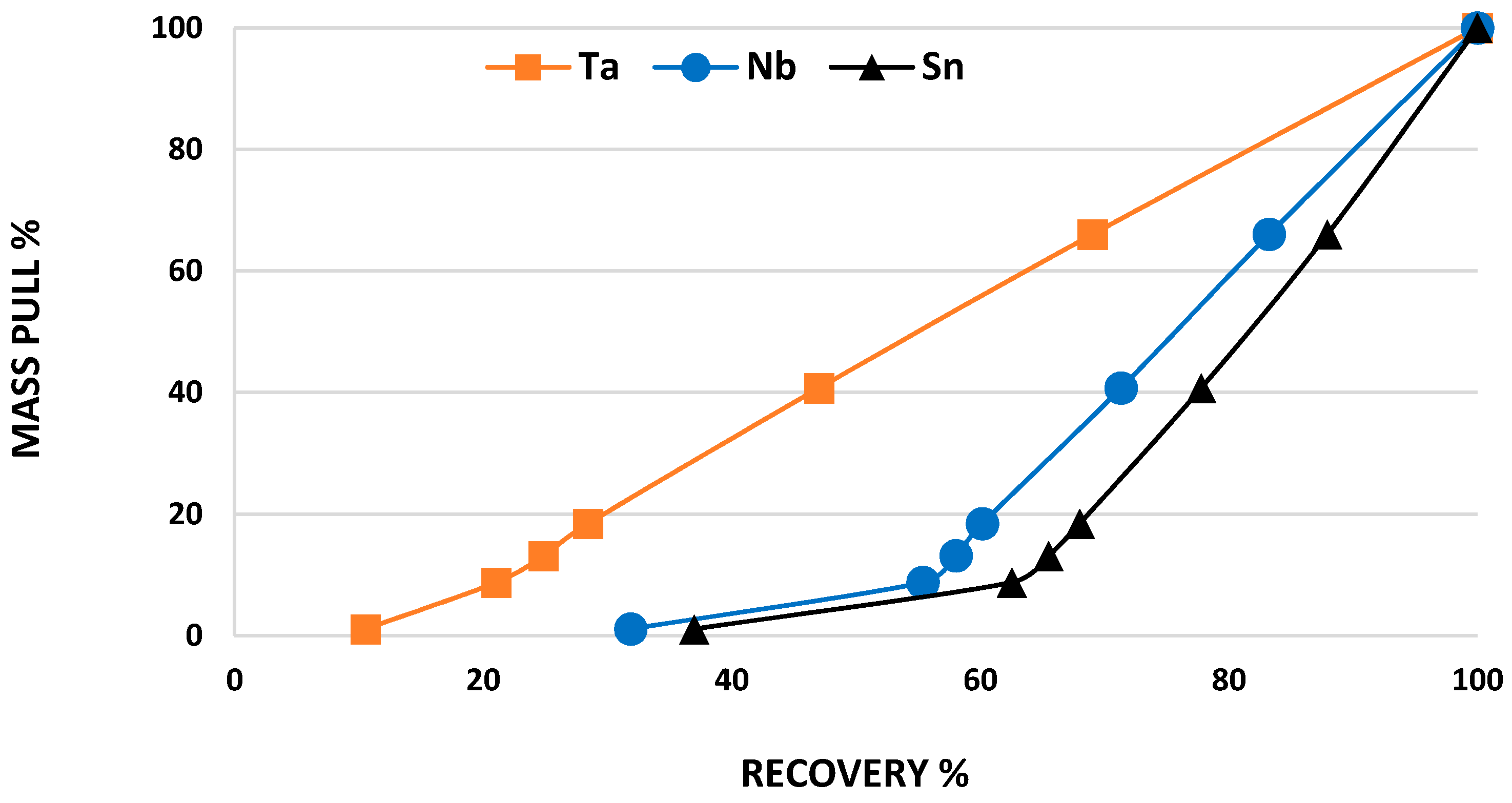 Minerals 07 00194 g020 550