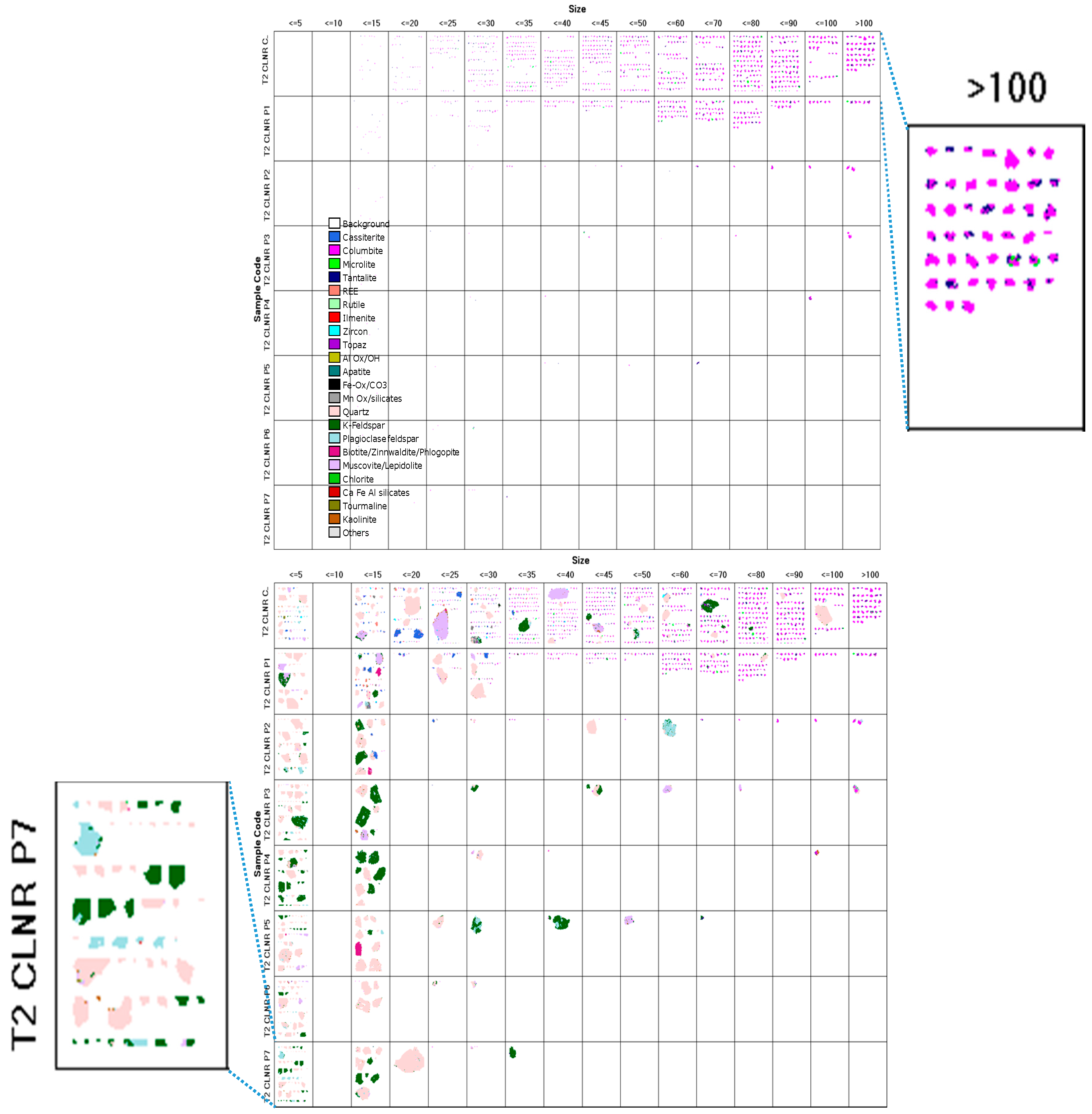 Minerals 07 00194 g022 550