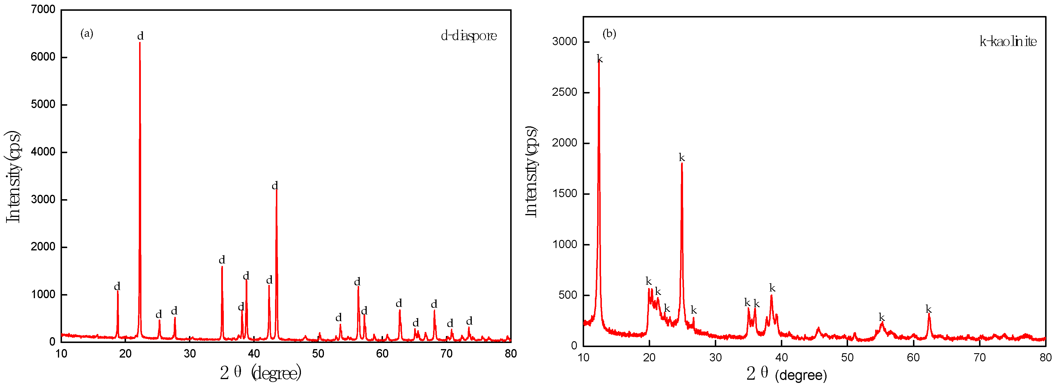 Minerals 07 00195 g002