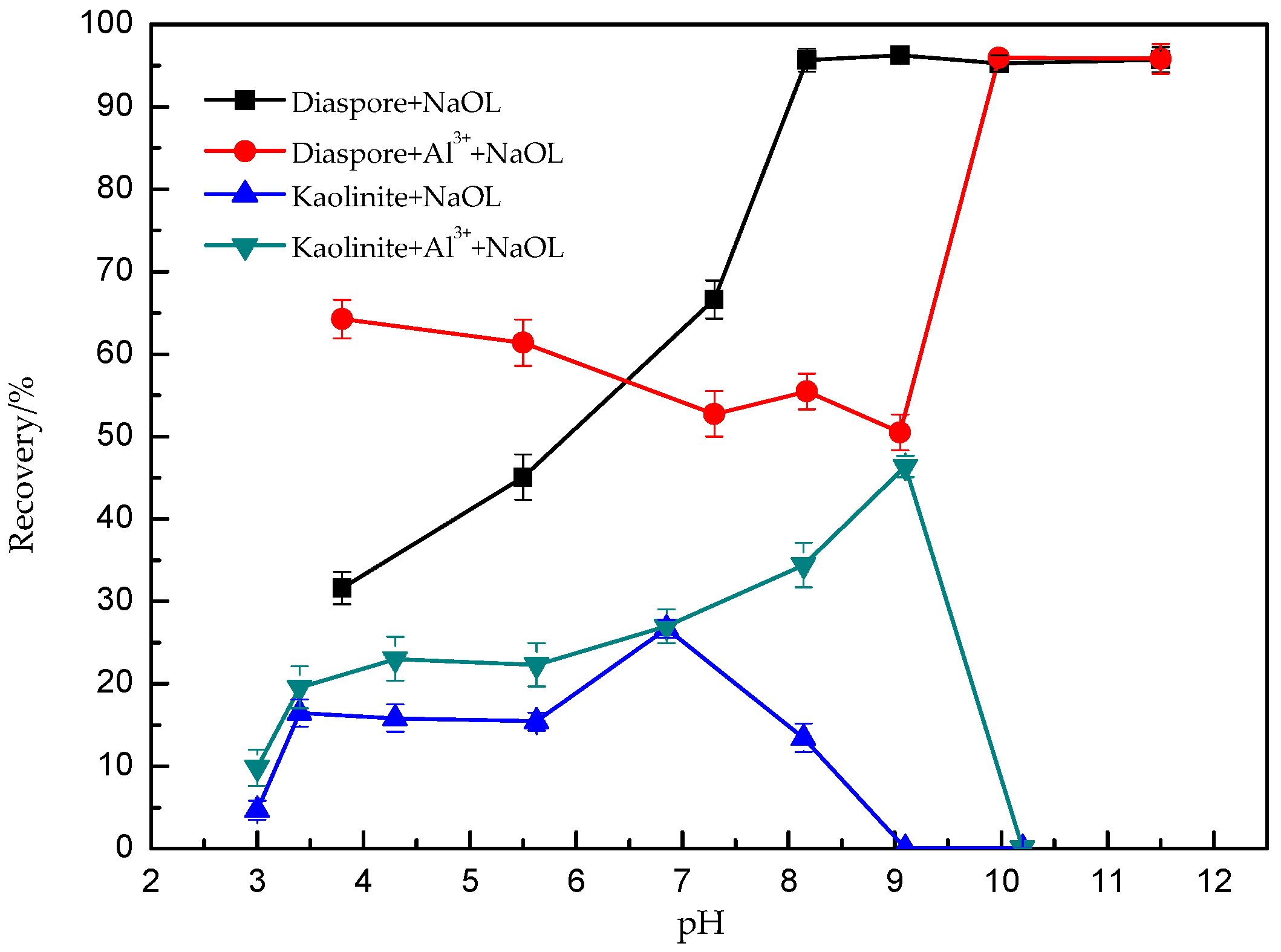 Minerals 07 00195 g003