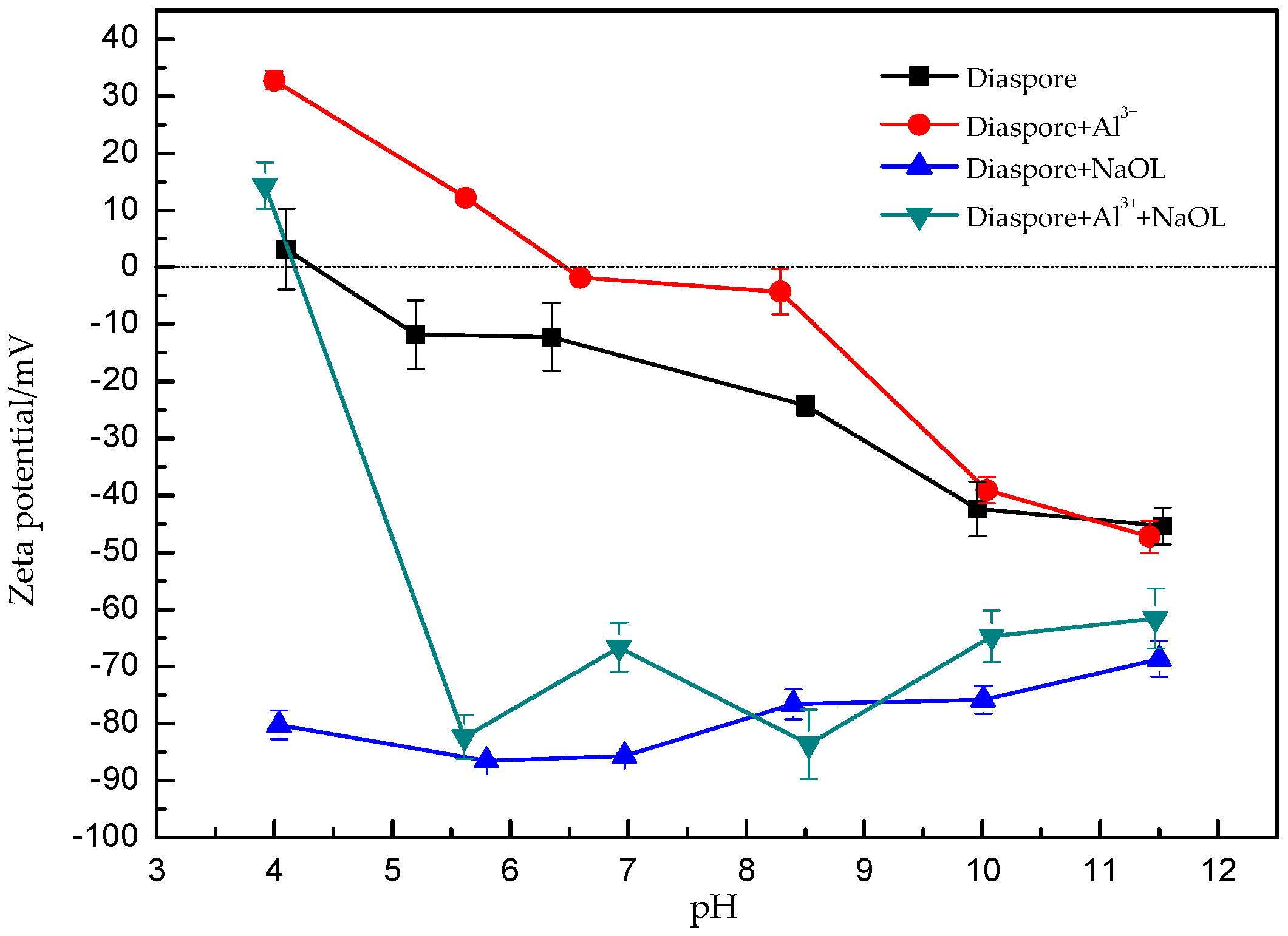 Minerals 07 00195 g006