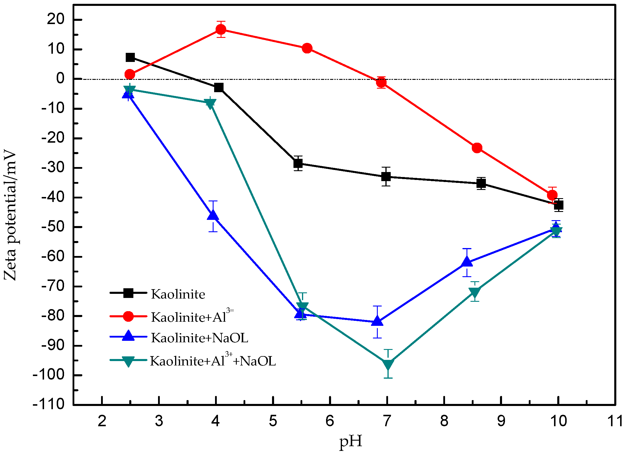 Minerals 07 00195 g007