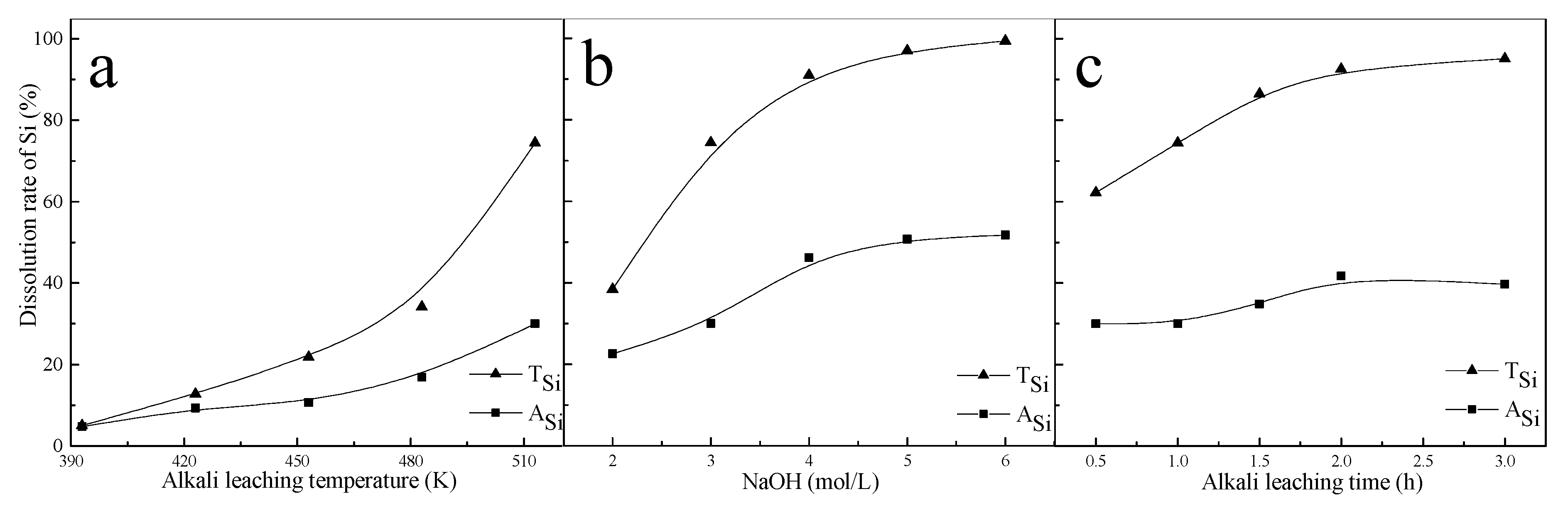 Minerals 07 00196 g002 550