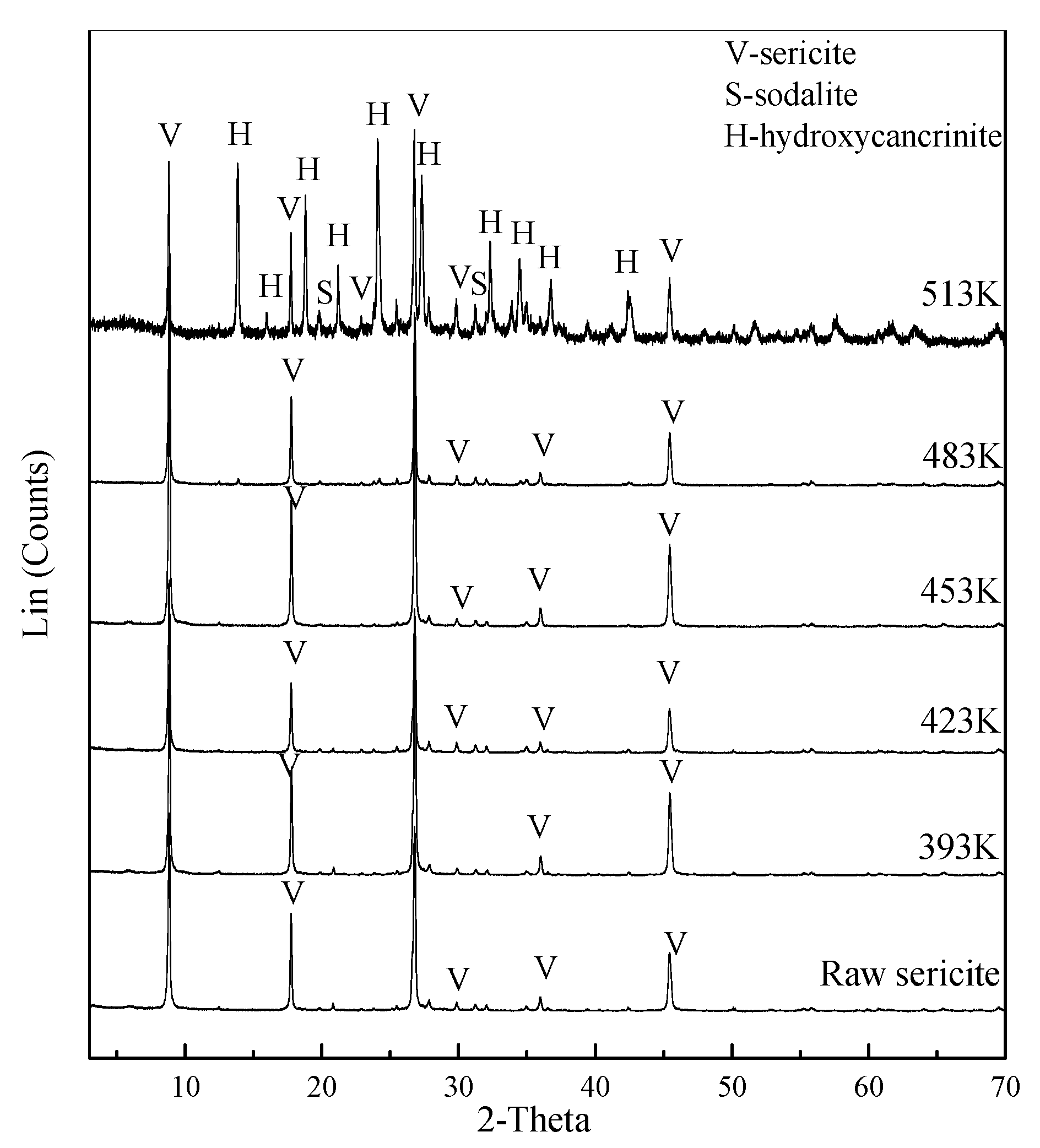 Minerals 07 00196 g003 550
