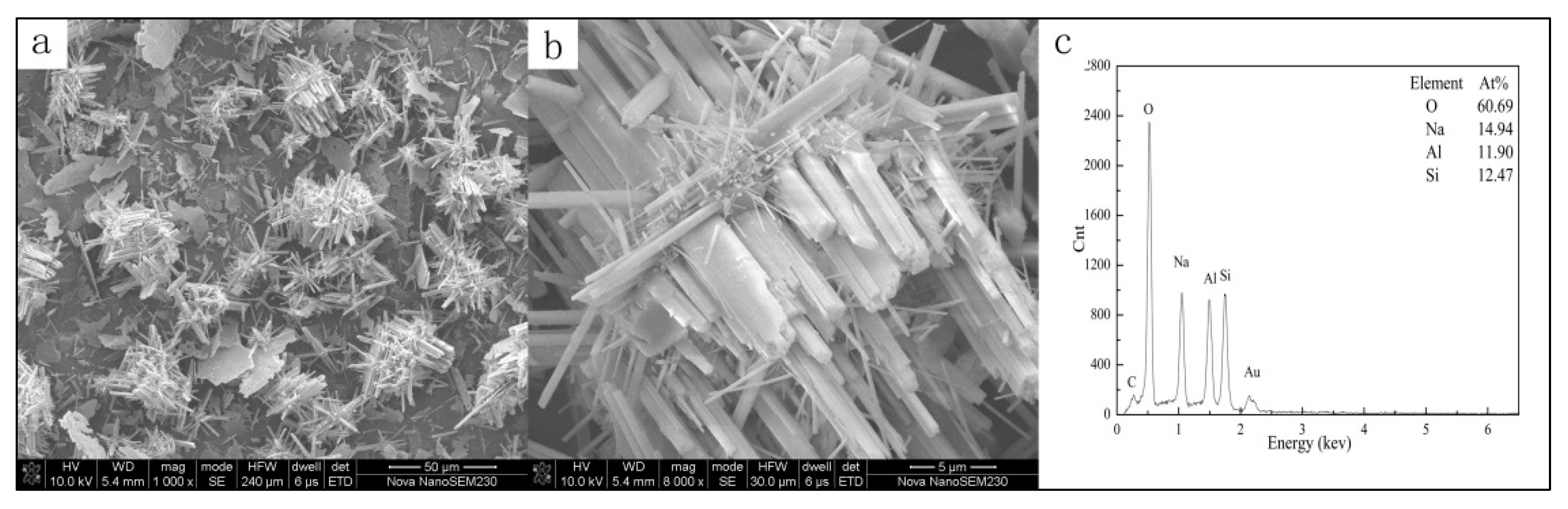 Minerals 07 00196 g007 550