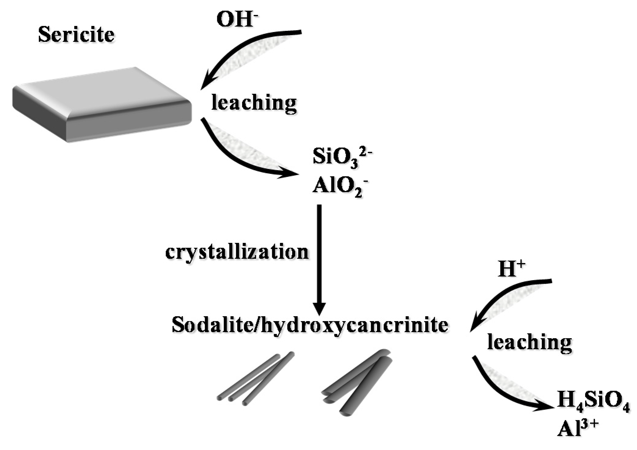 Minerals 07 00196 g010 550