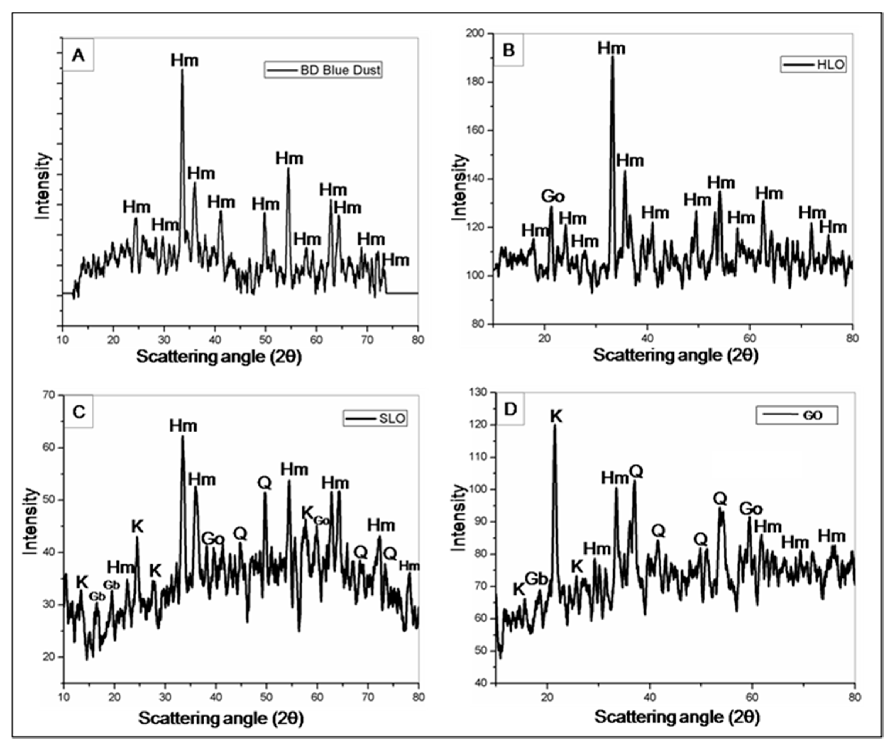 Minerals 07 00197 g011 550