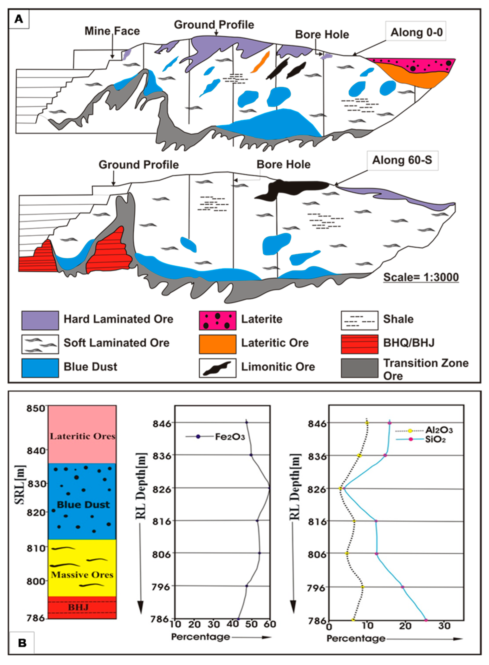 Minerals 07 00197 g015 550