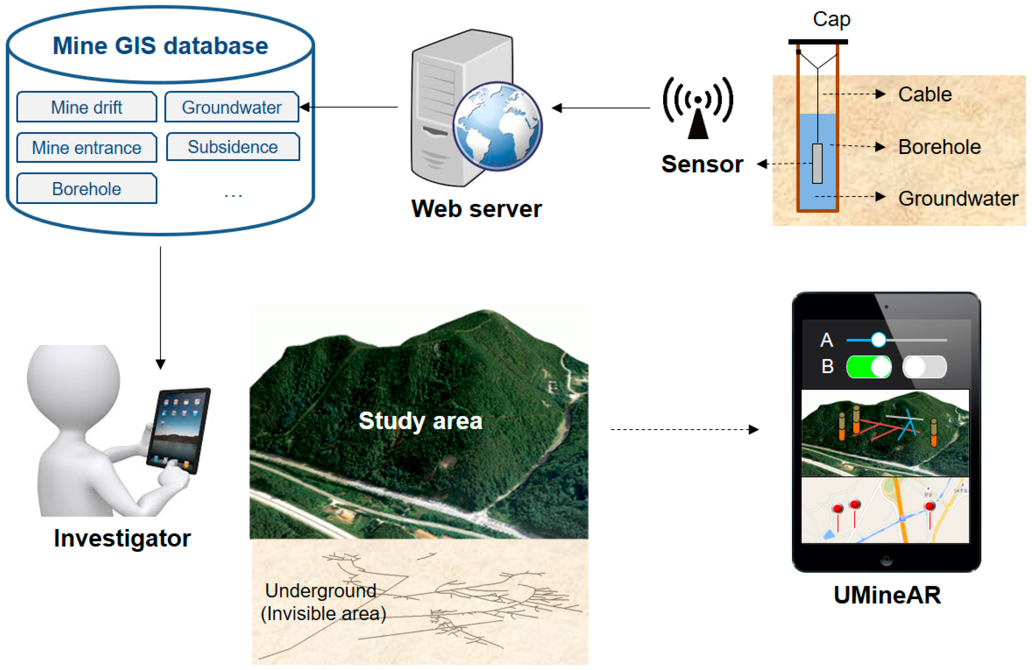 Minerals 07 00198 g001 550