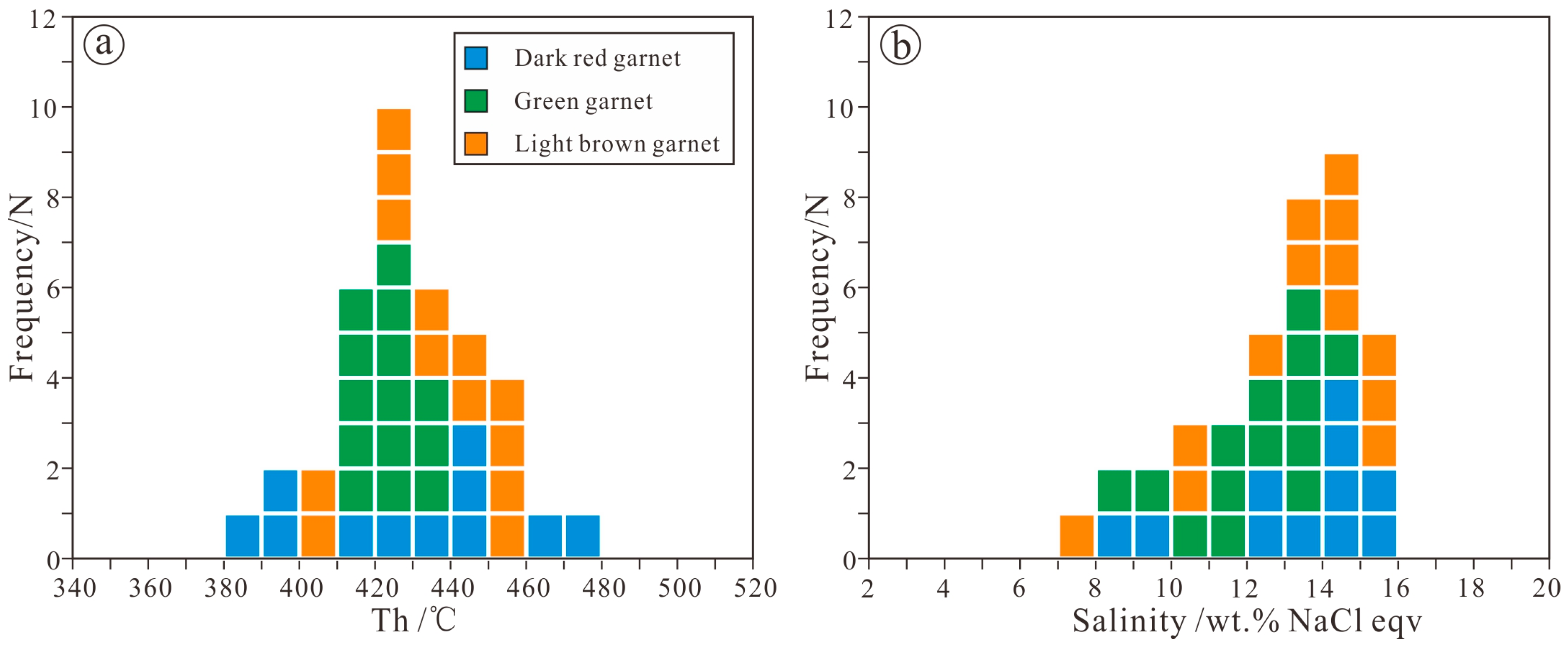 Minerals 07 00199 g012 550