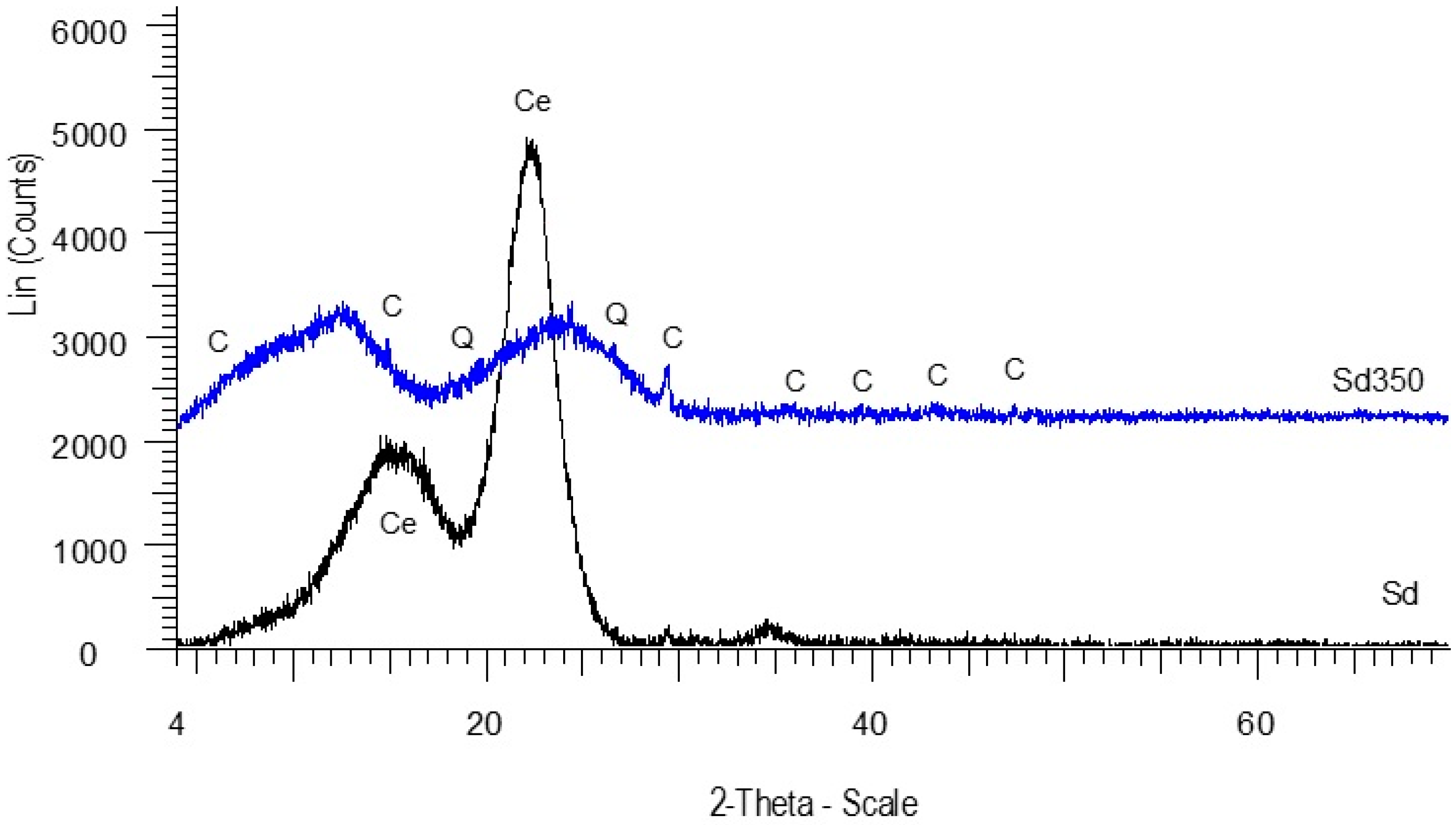 Minerals 07 00200 g001 550