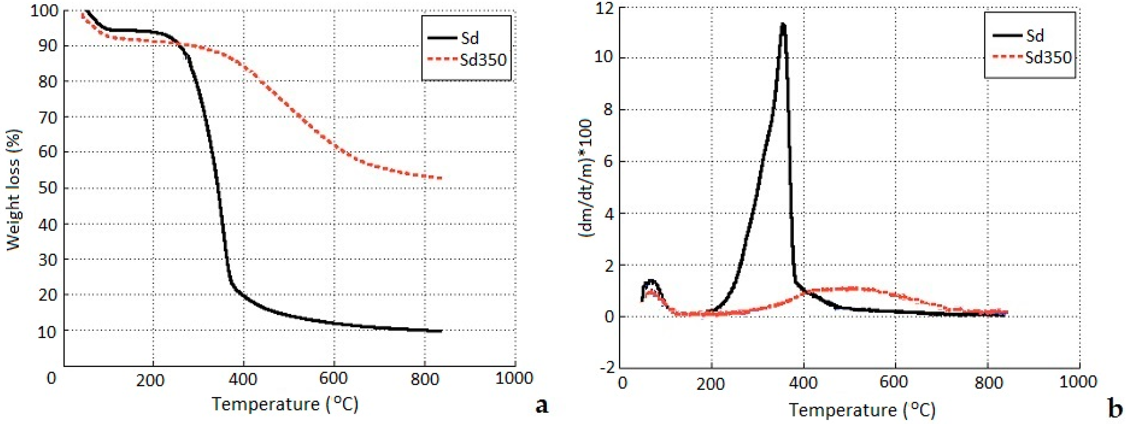 Minerals 07 00200 g003 550