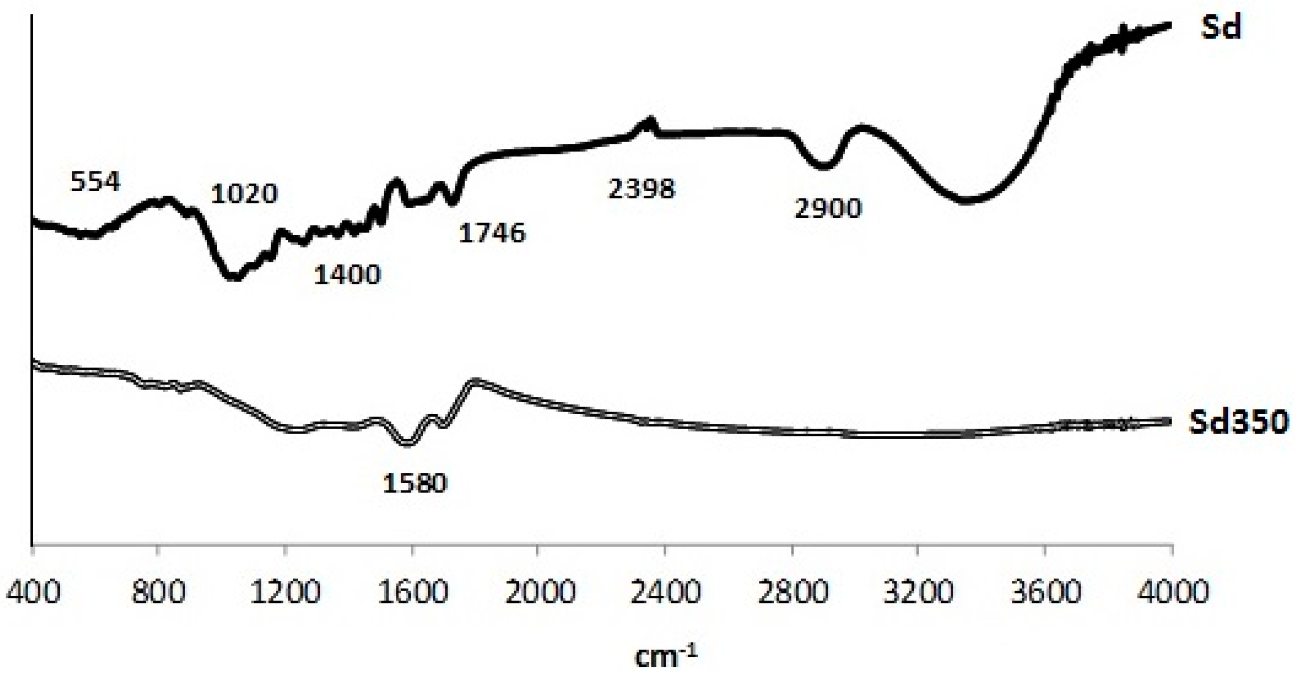 Minerals 07 00200 g004 550