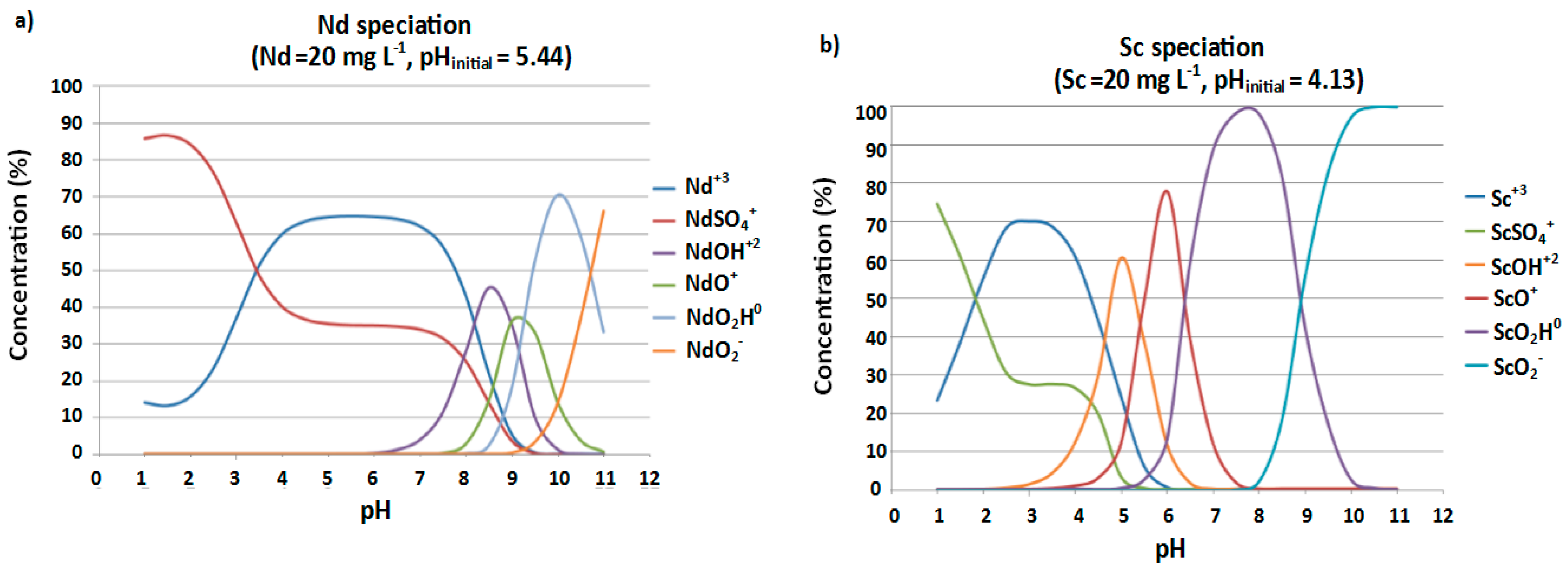 Minerals 07 00200 g005 550