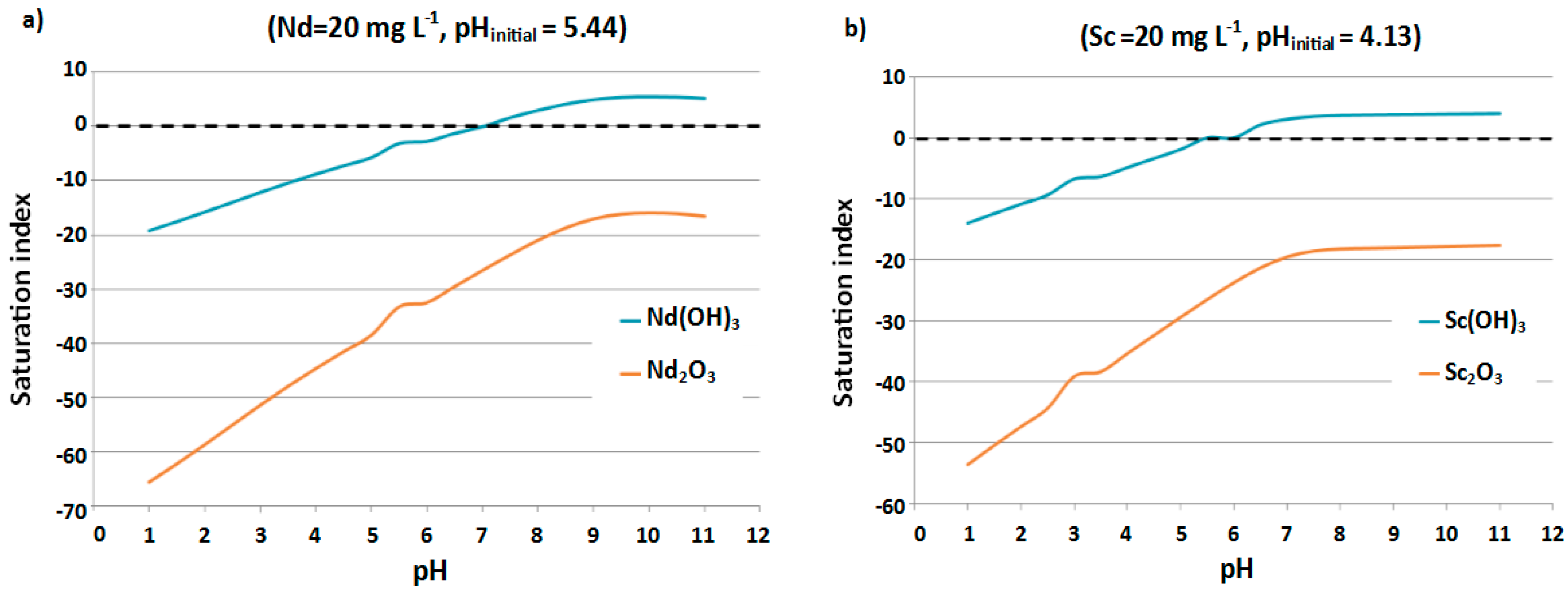 Minerals 07 00200 g006 550