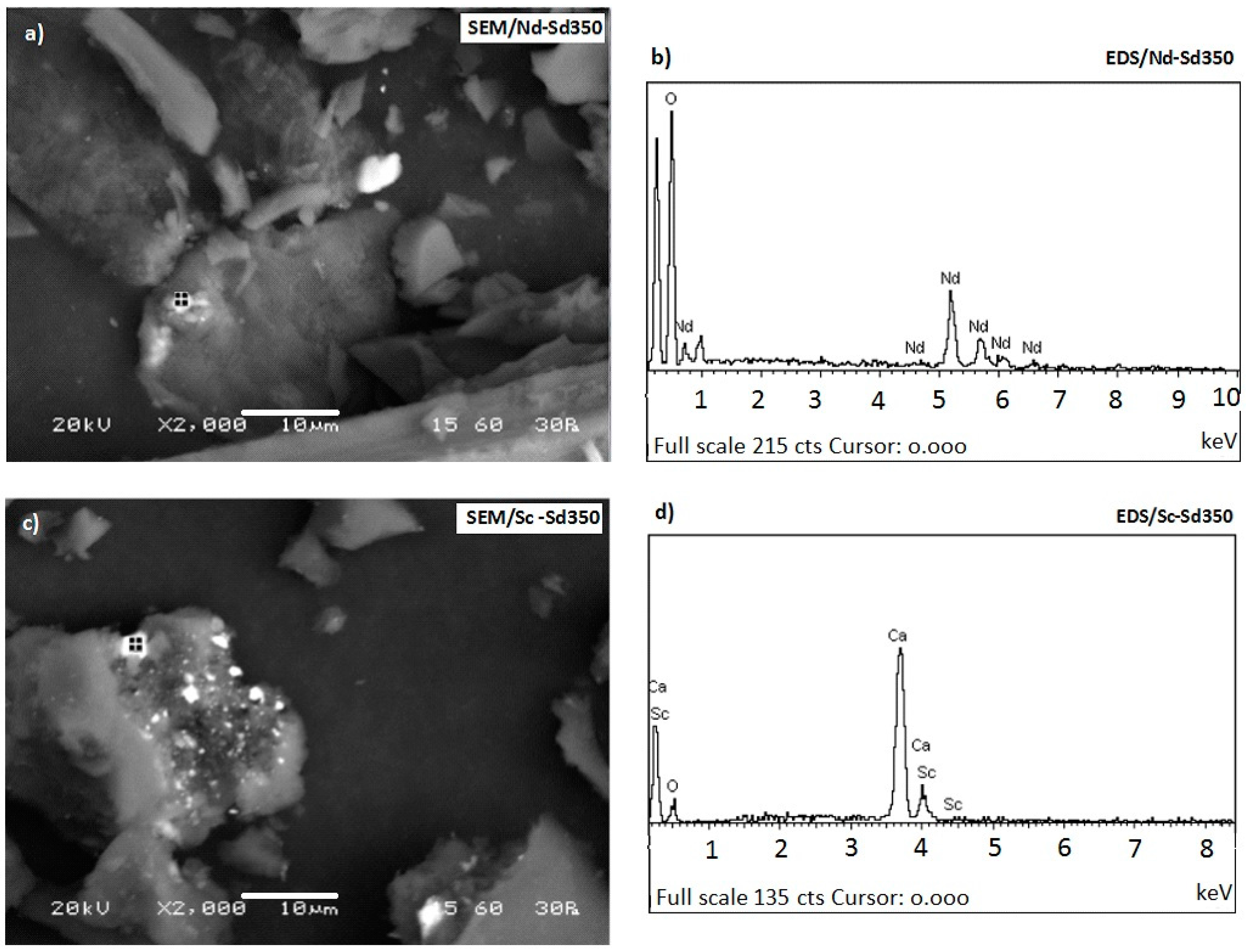 Minerals 07 00200 g007 550