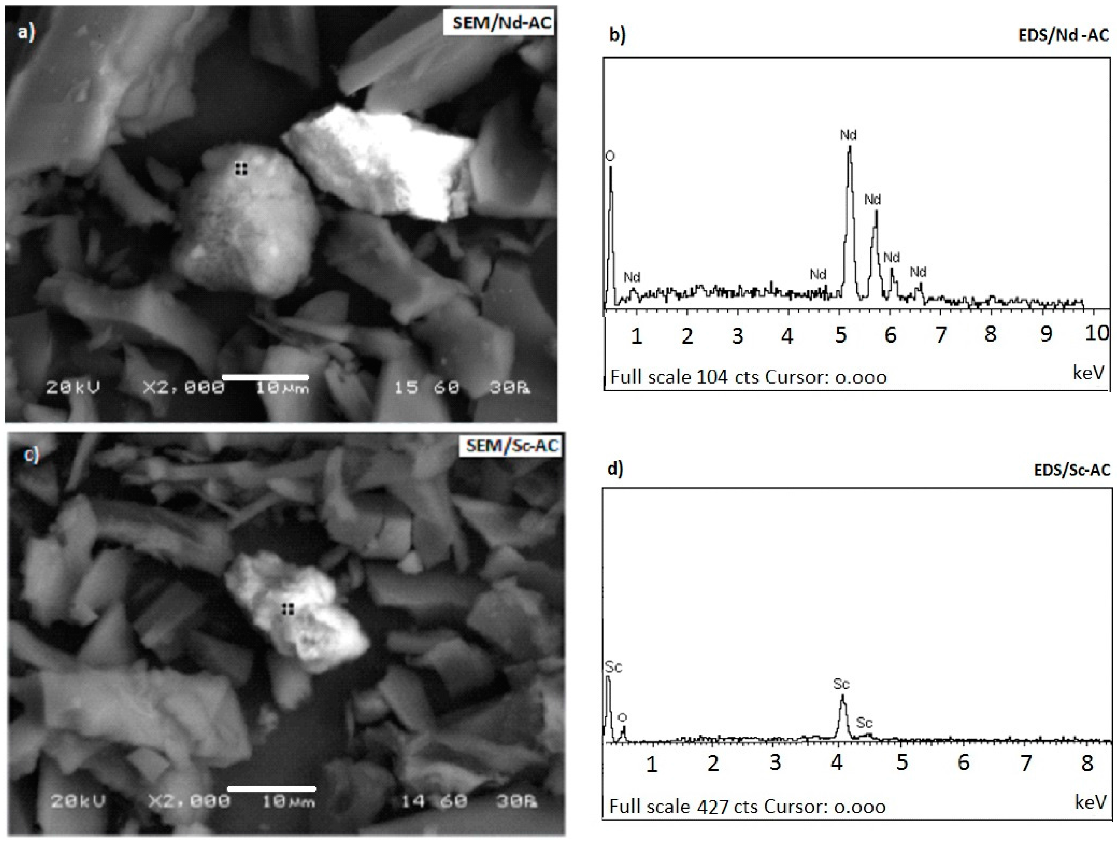 Minerals 07 00200 g008 550