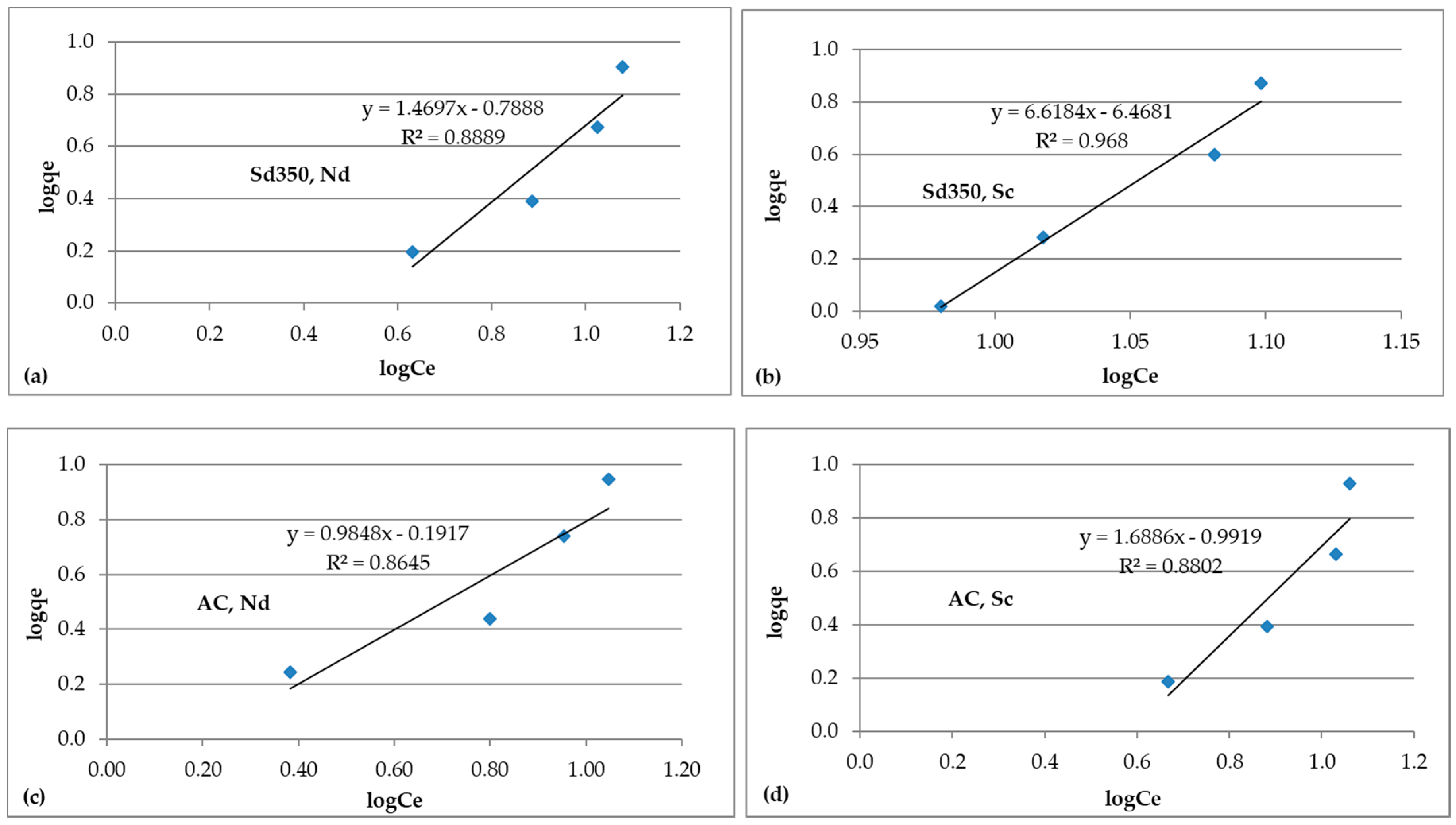 Minerals 07 00200 g009 550