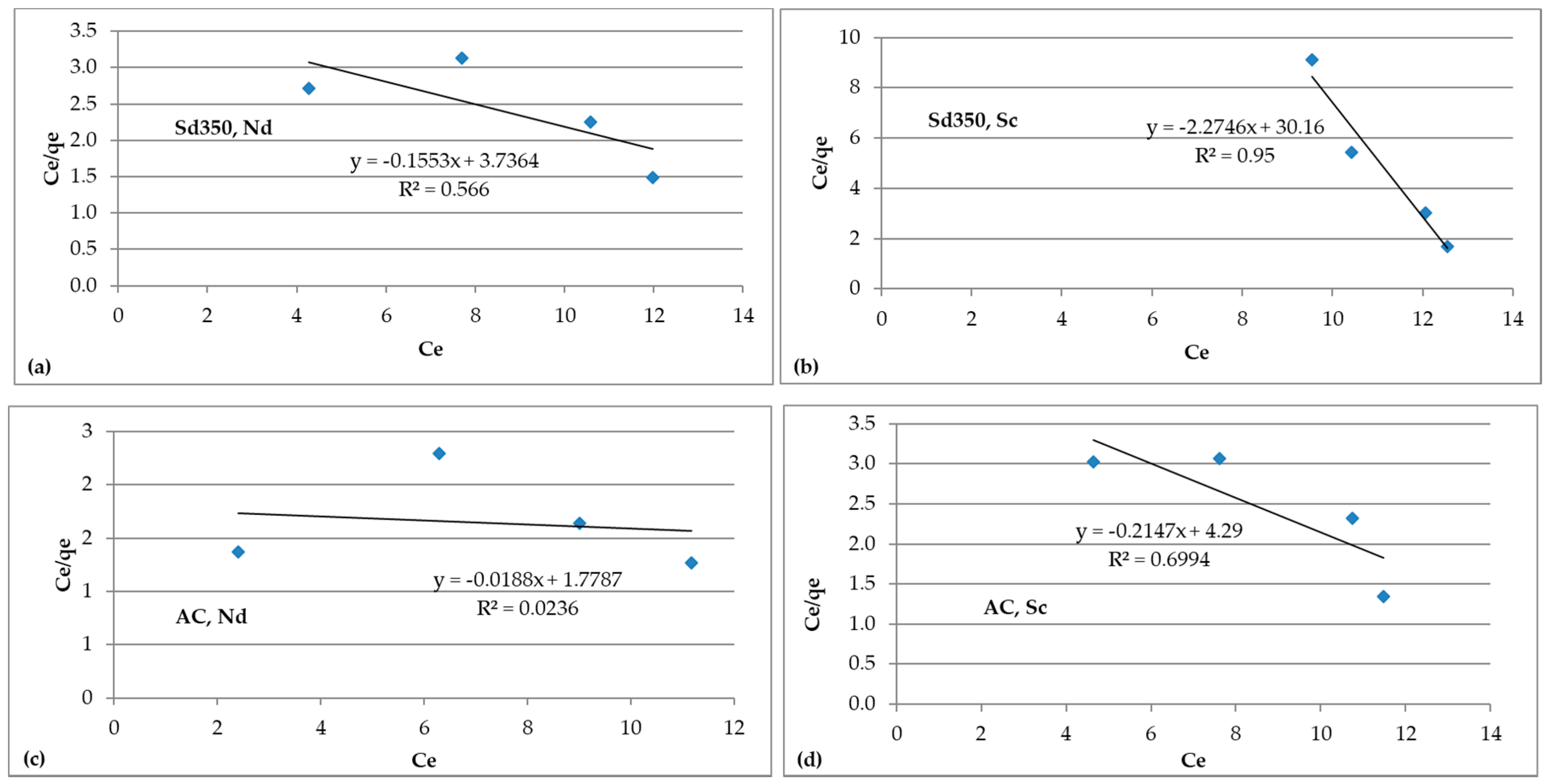 Minerals 07 00200 g010 550