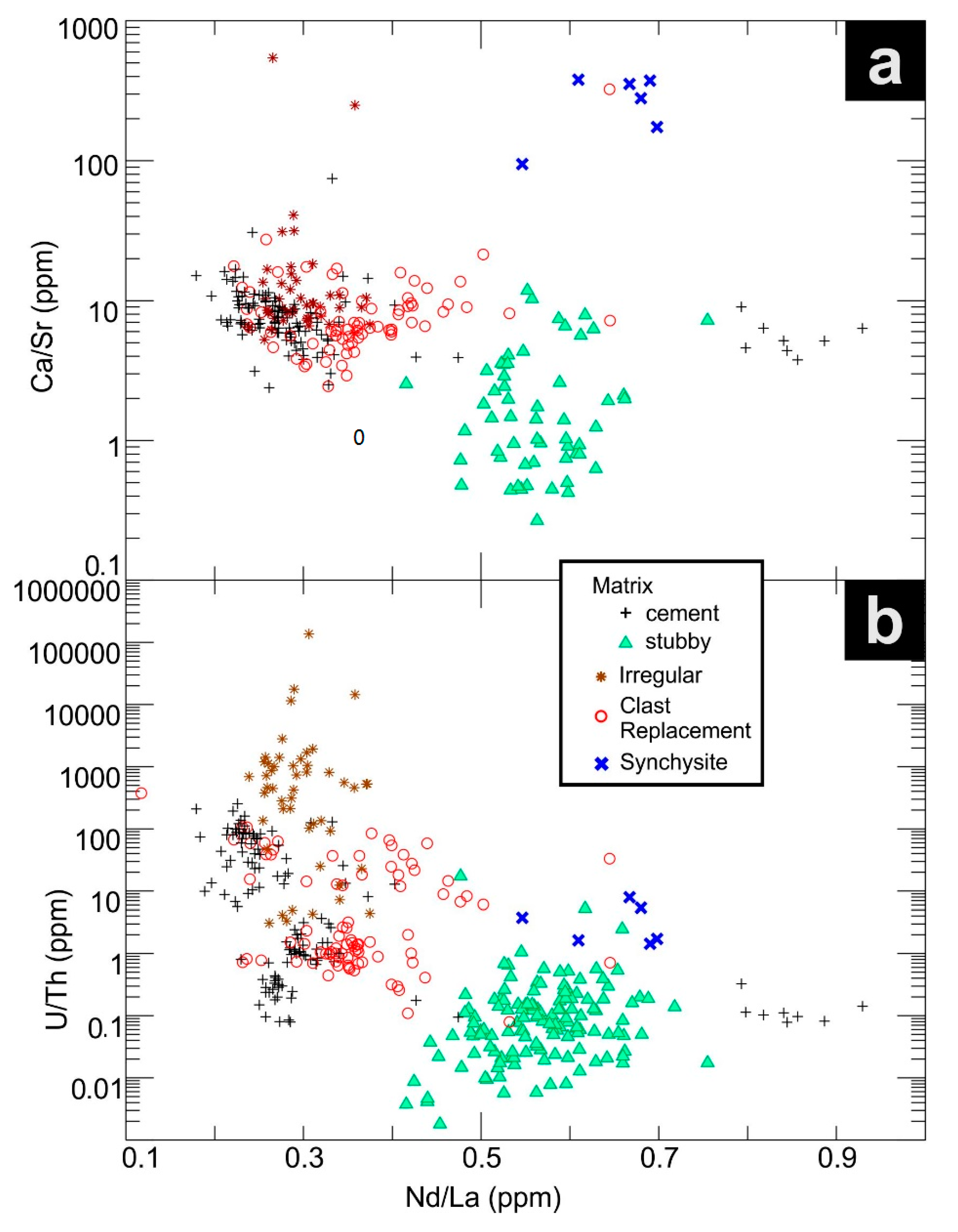 Minerals 07 00202 g007 550