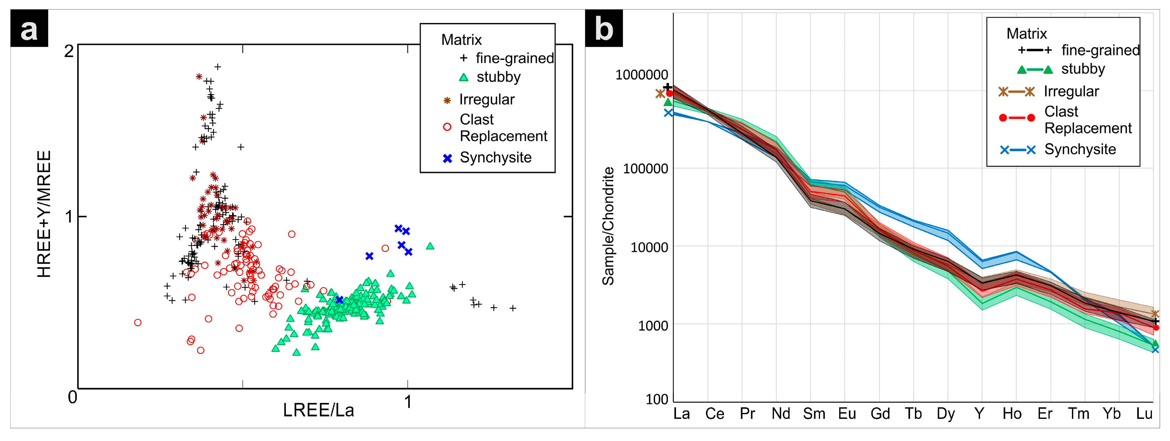 Minerals 07 00202 g009 550
