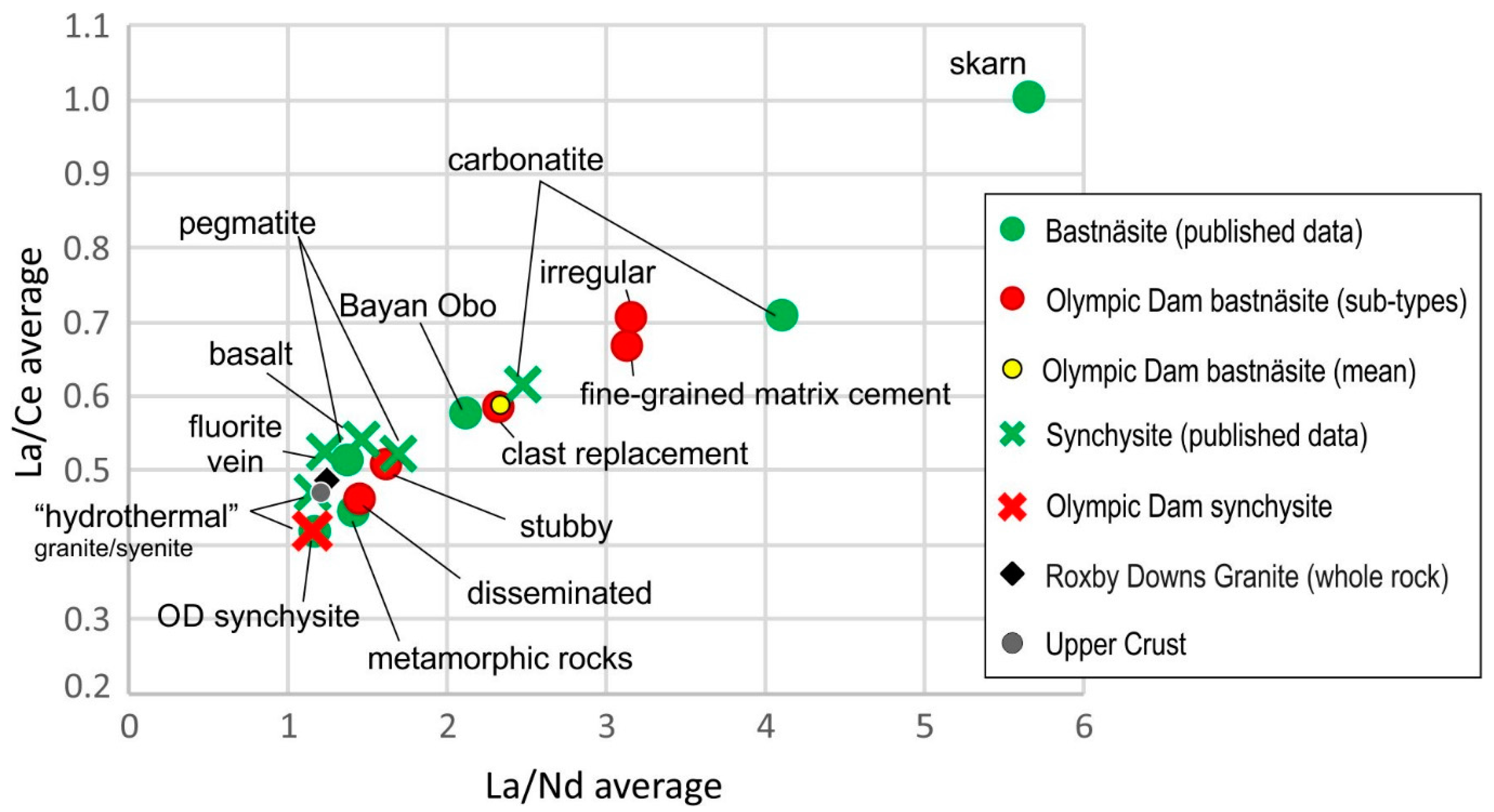 Minerals 07 00202 g010 550