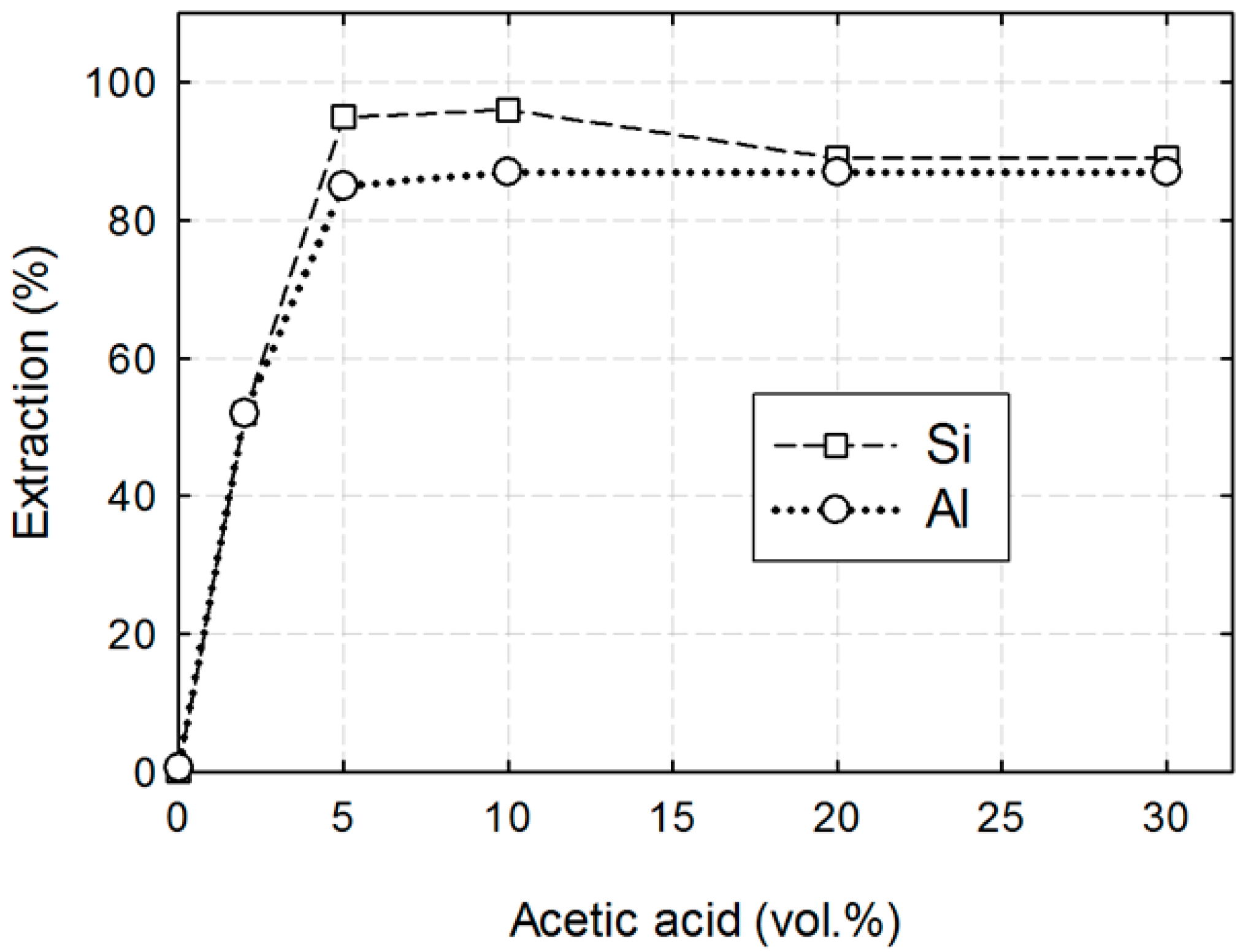 Minerals 07 00206 g002 Minerals 07 00206 g002