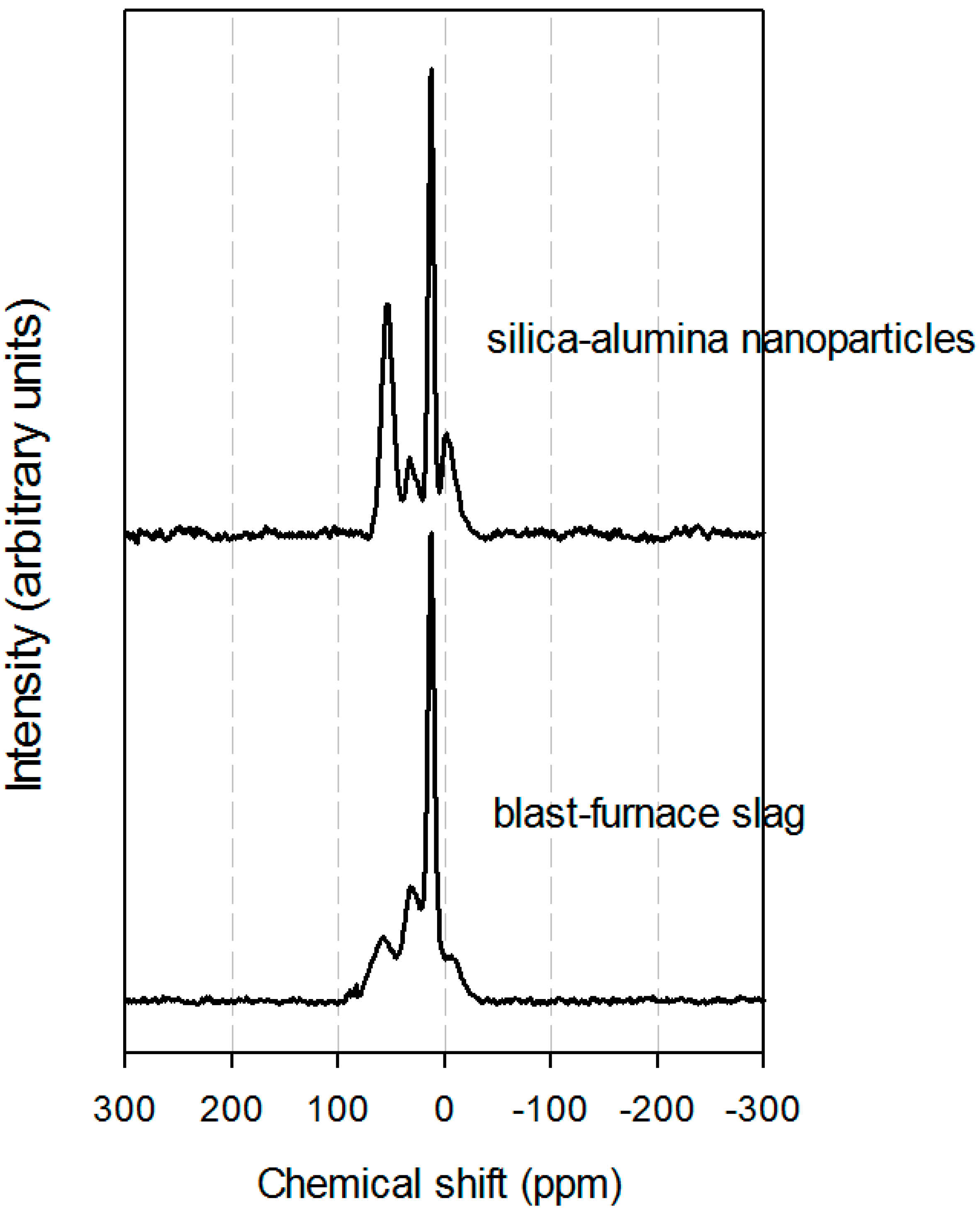 Minerals 07 00206 g010 Minerals 07 00206 g010