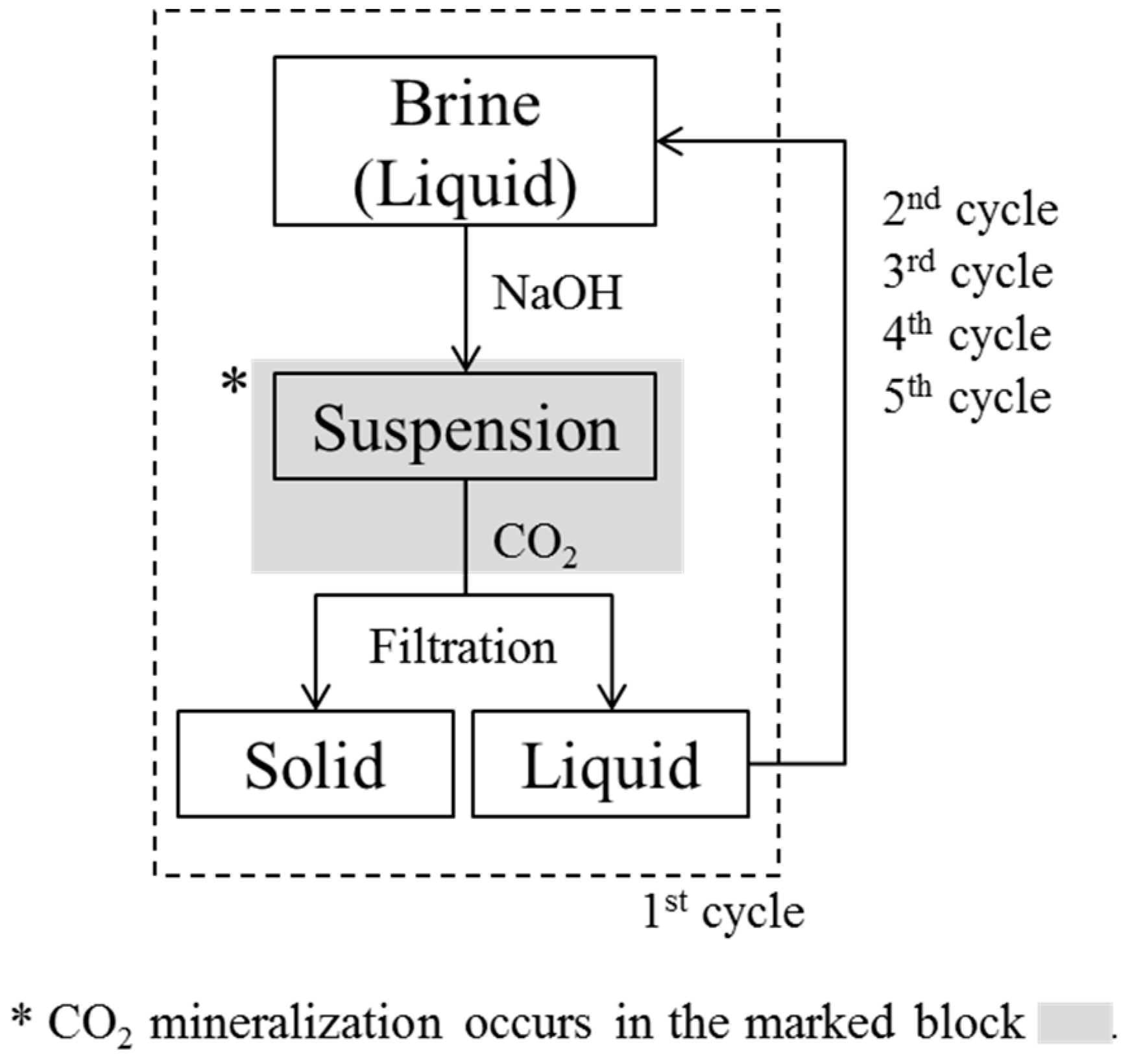 Minerals 07 00207 g001