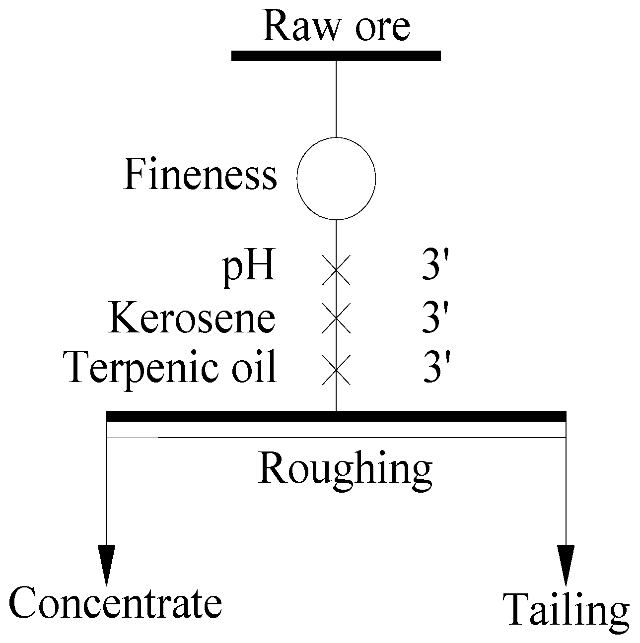 Minerals 07 00208 g004 550