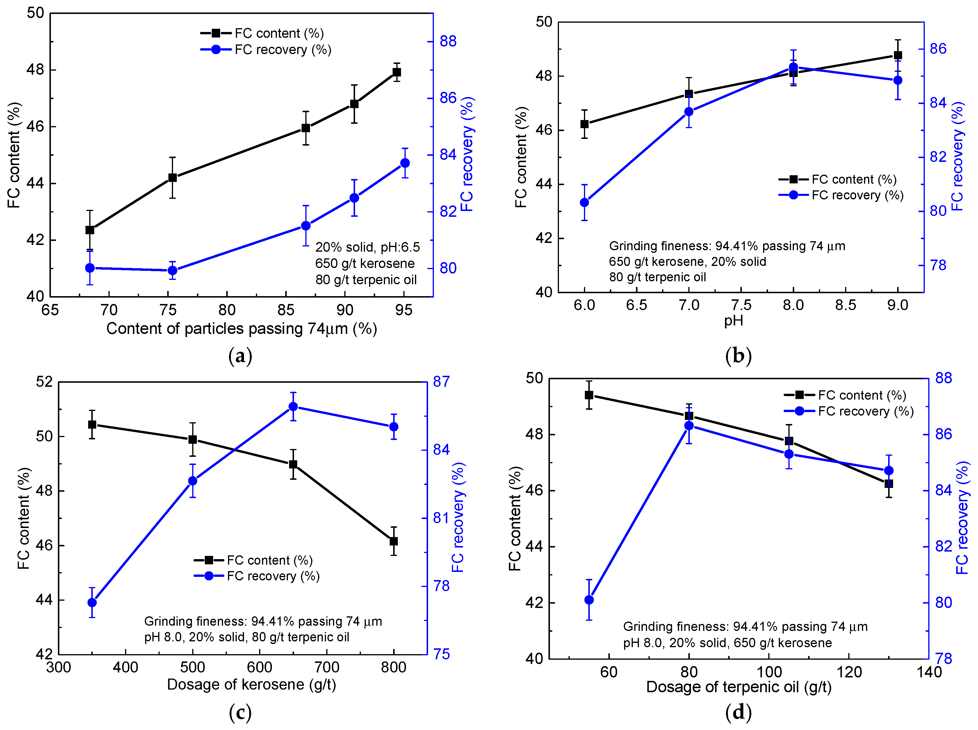 Minerals 07 00208 g005 550