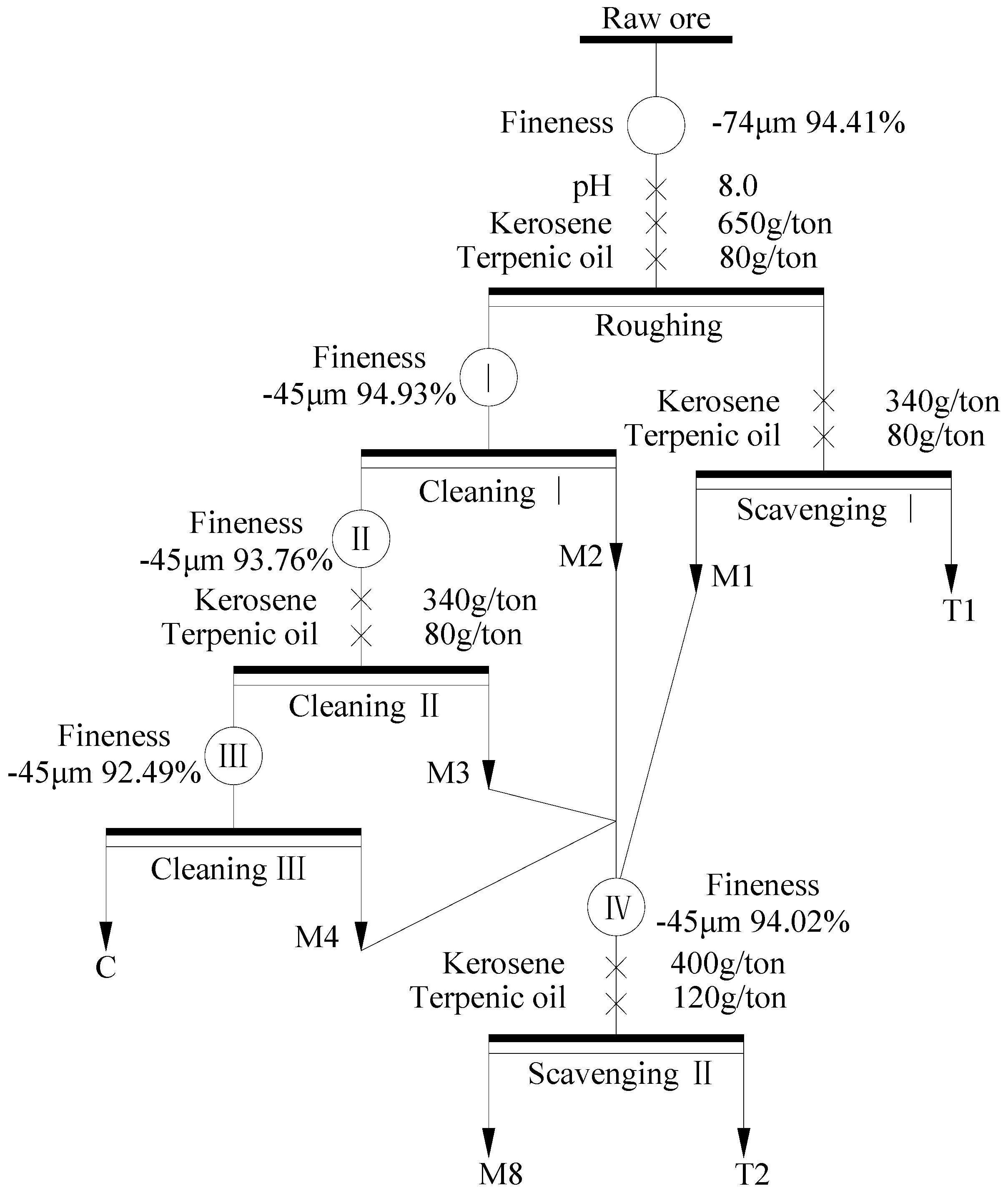 Minerals 07 00208 g009 550