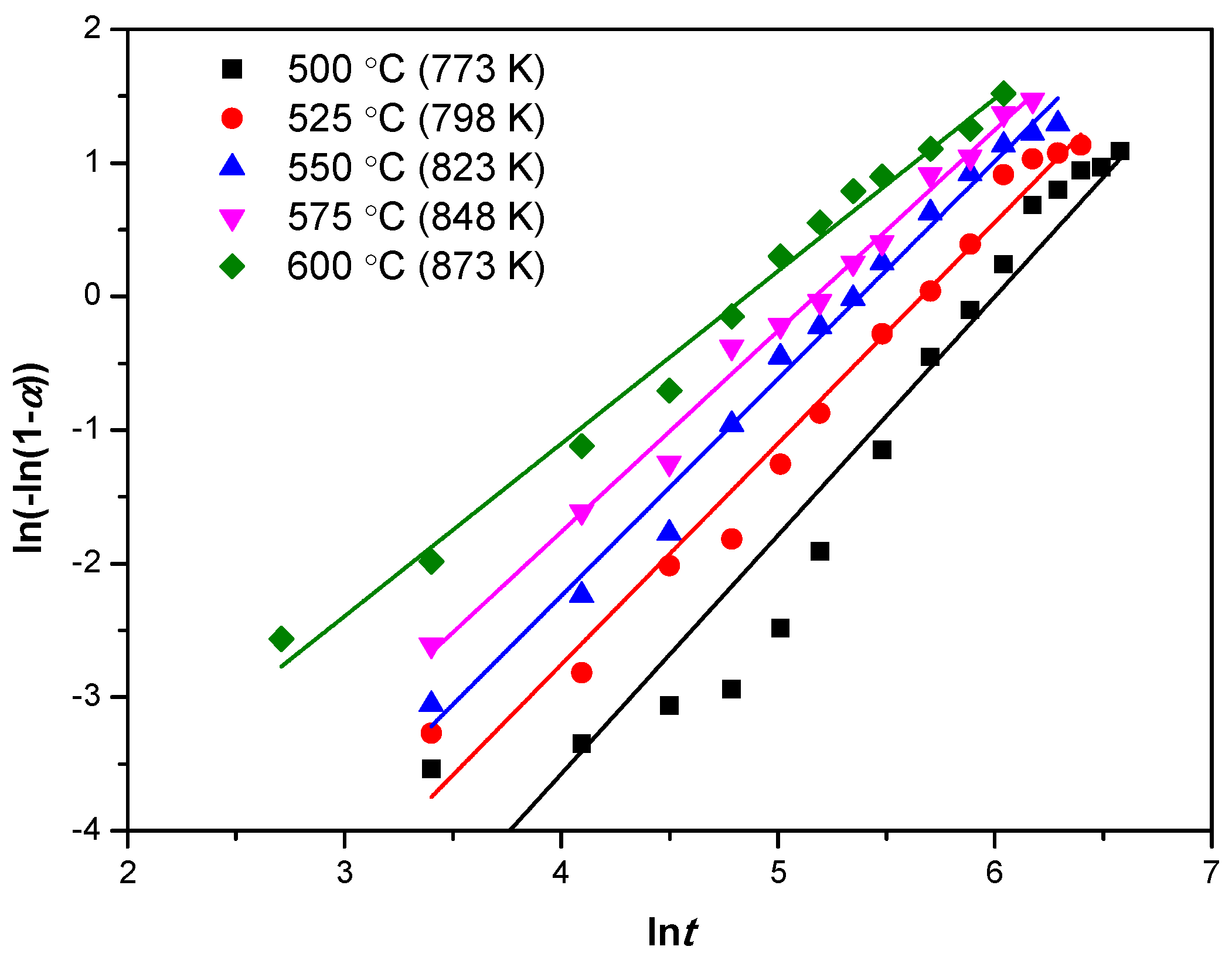 Minerals 07 00209 g006 550