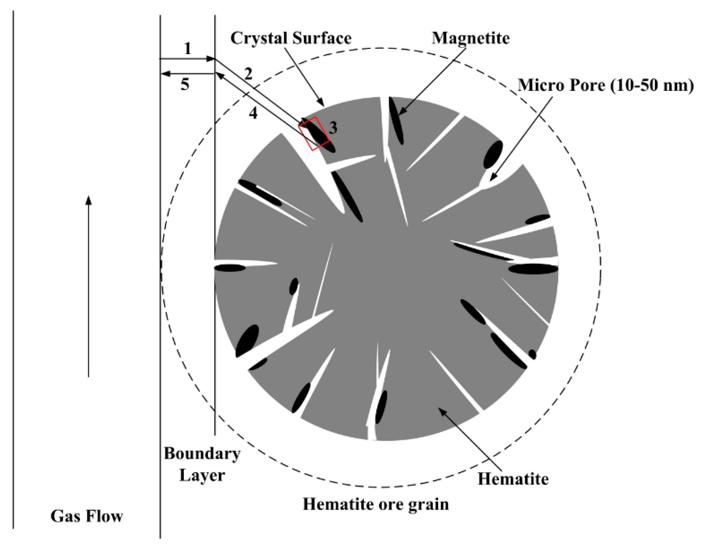 Minerals 07 00209 g011 550
