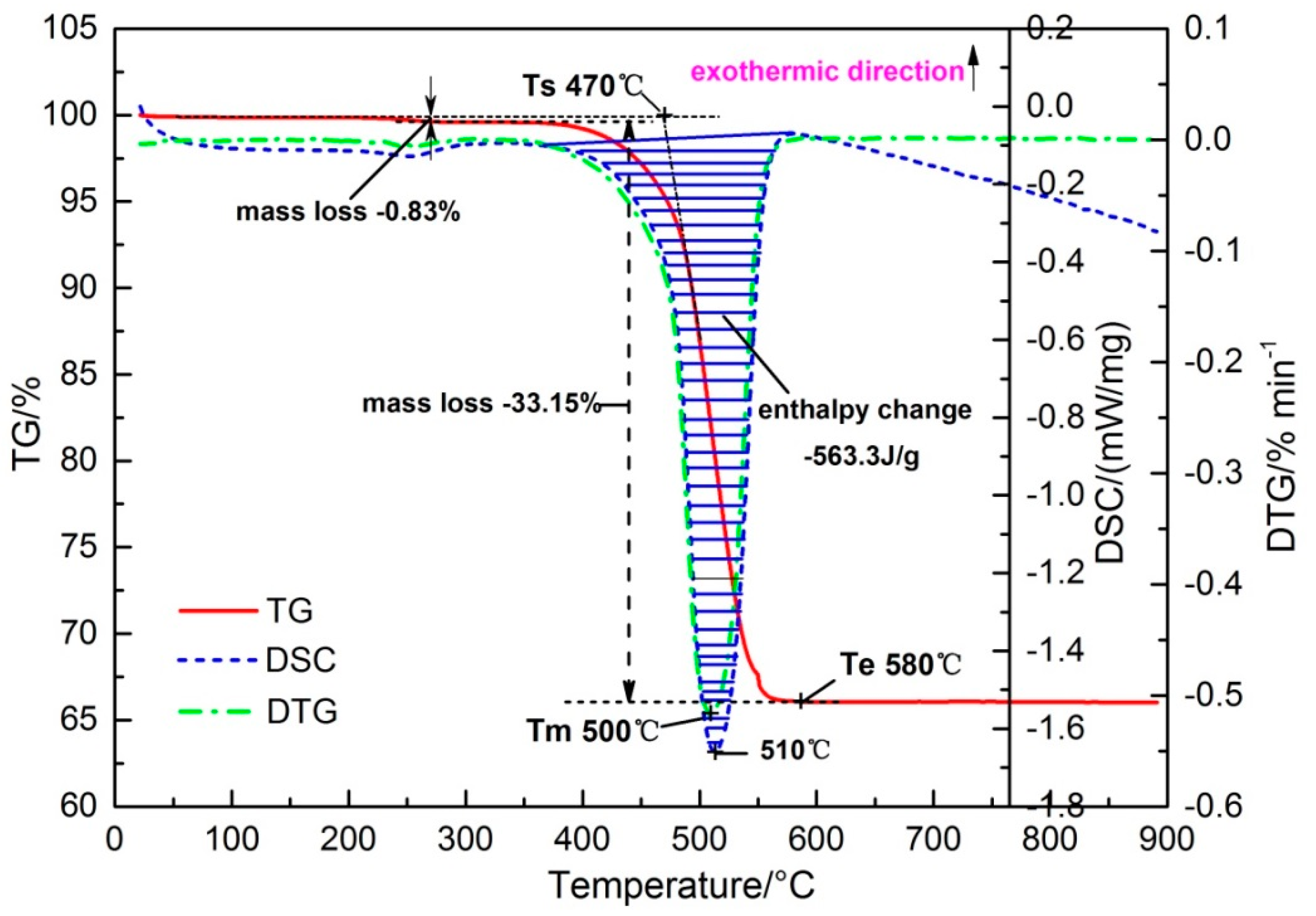 Minerals 07 00211 g002 550
