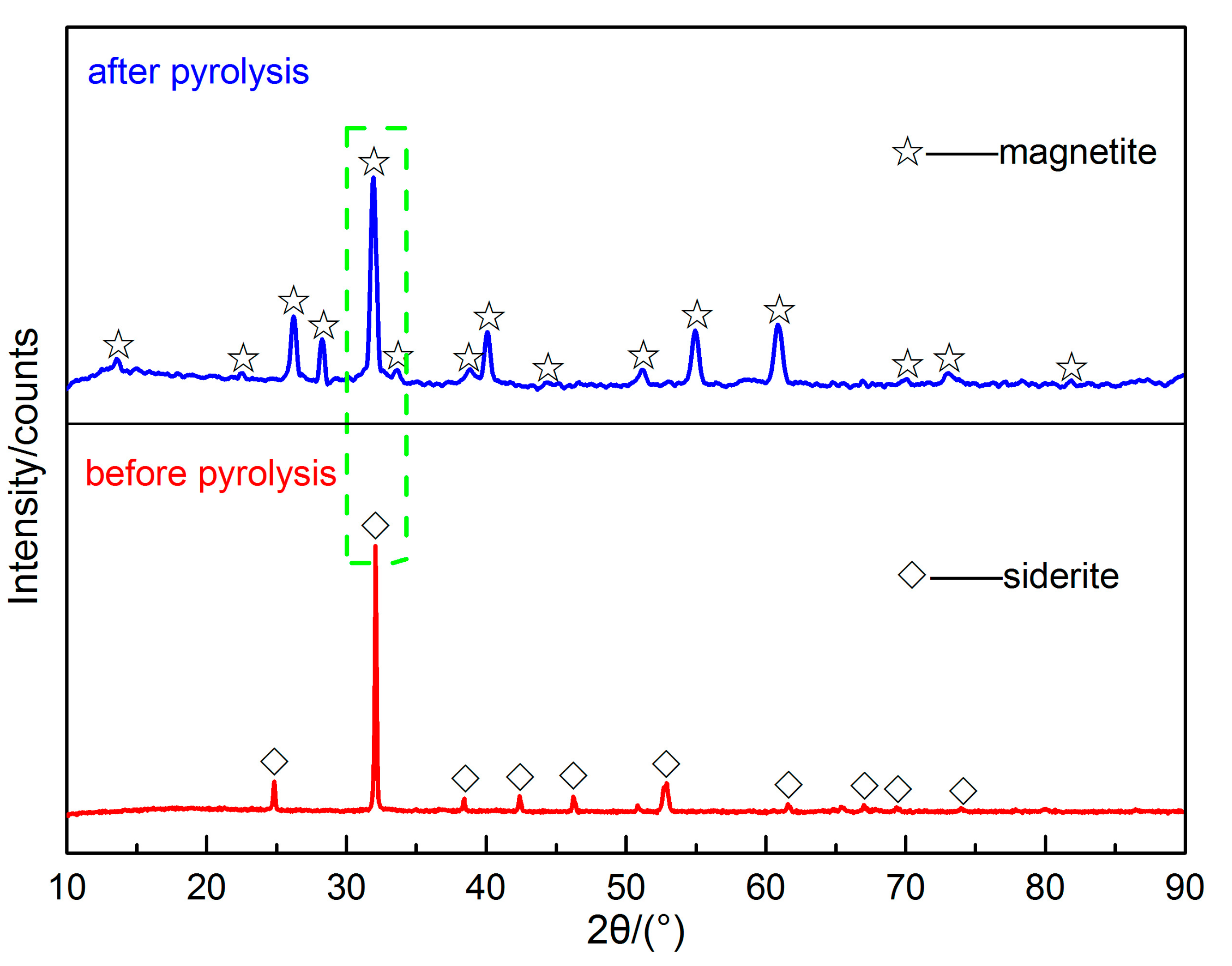 Minerals 07 00211 g006 550